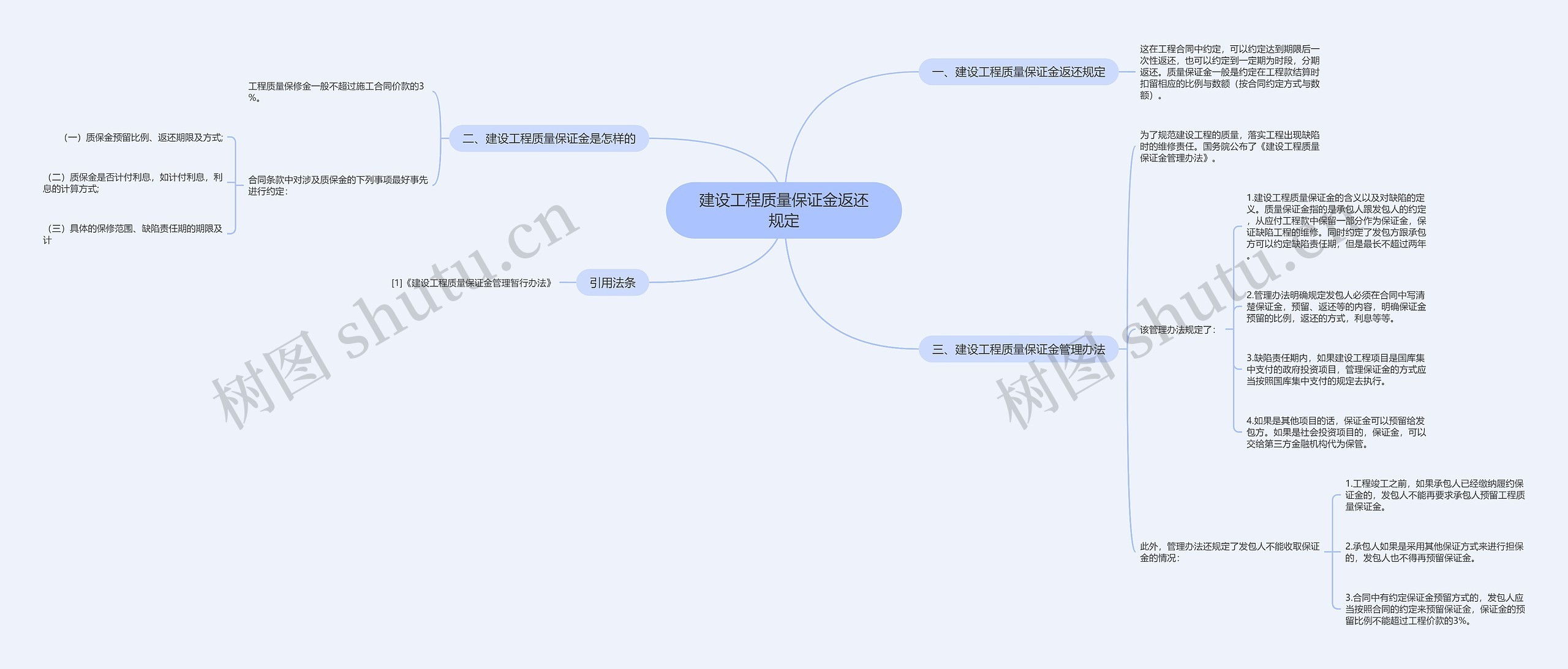 建设工程质量保证金返还规定