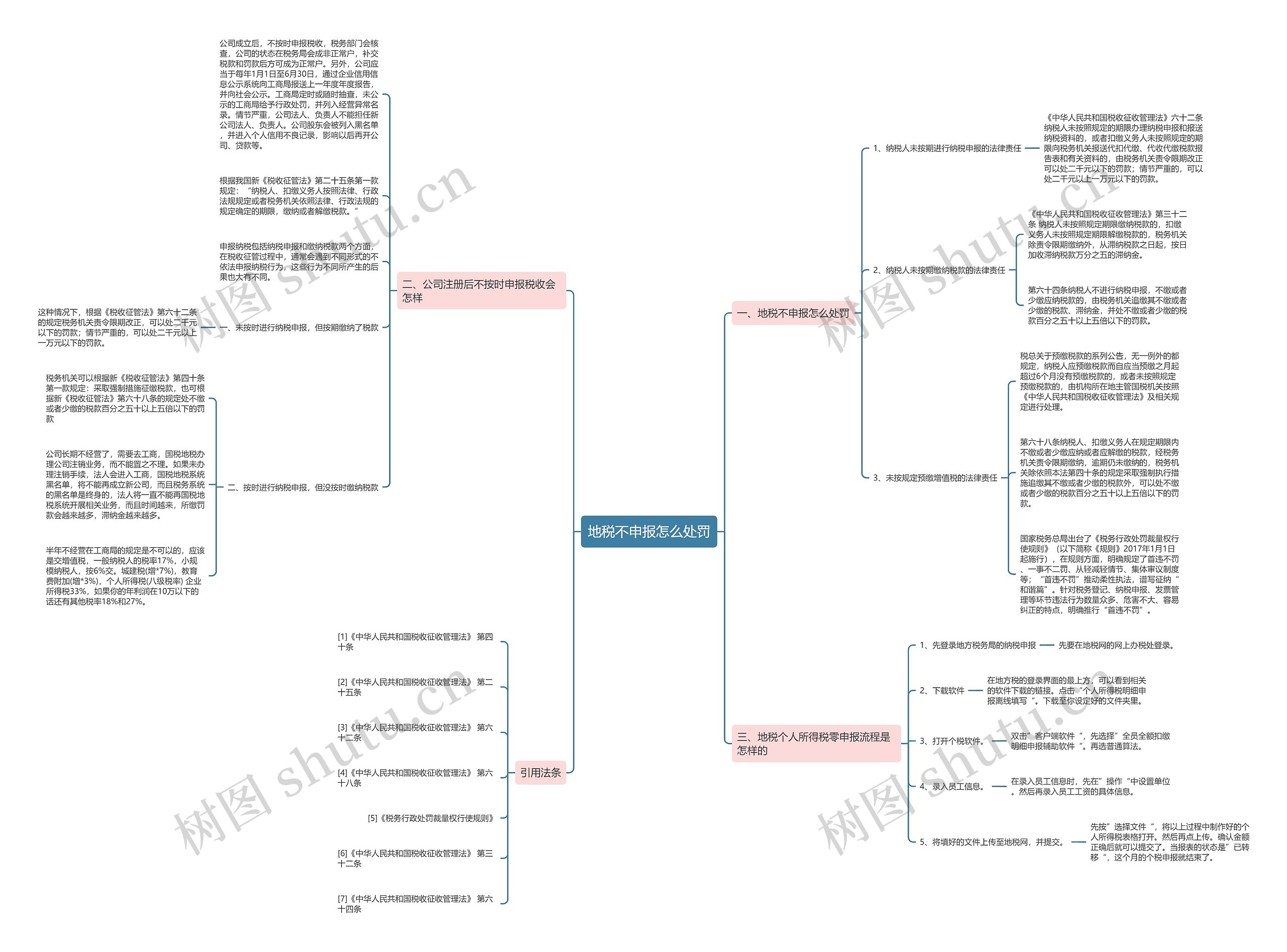 地税不申报怎么处罚思维导图高清图 地税不申报怎么处罚思维导图