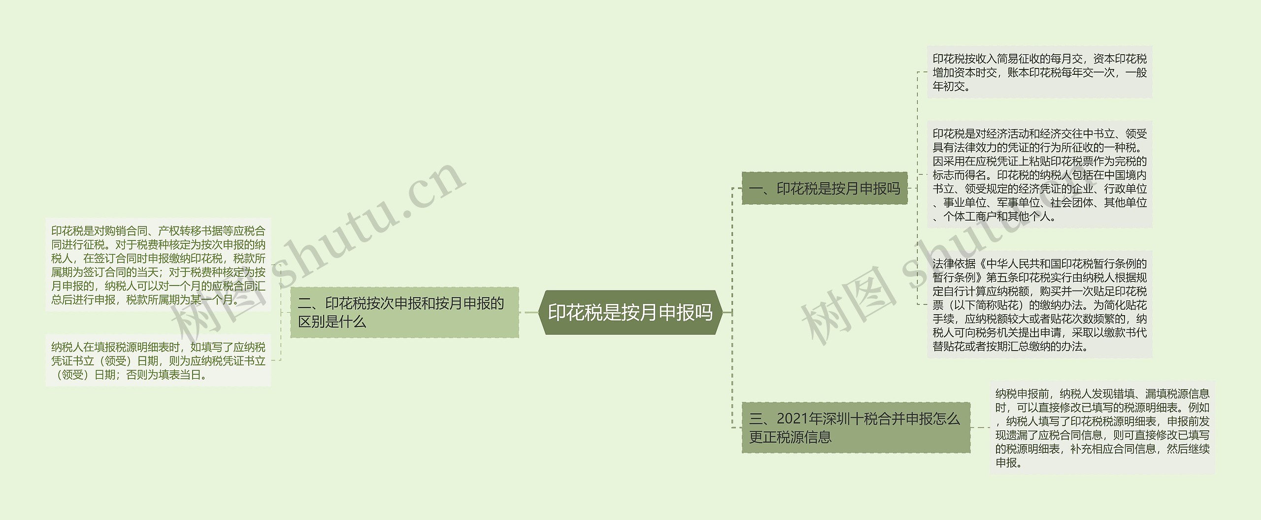 印花税是按月申报吗