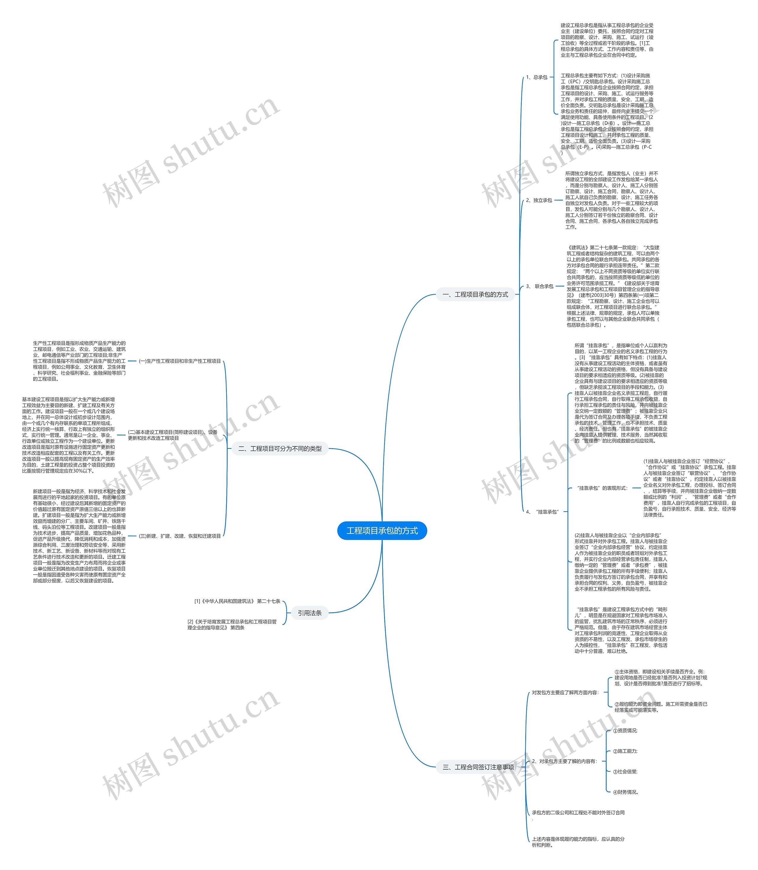 工程项目承包的方式思维导图