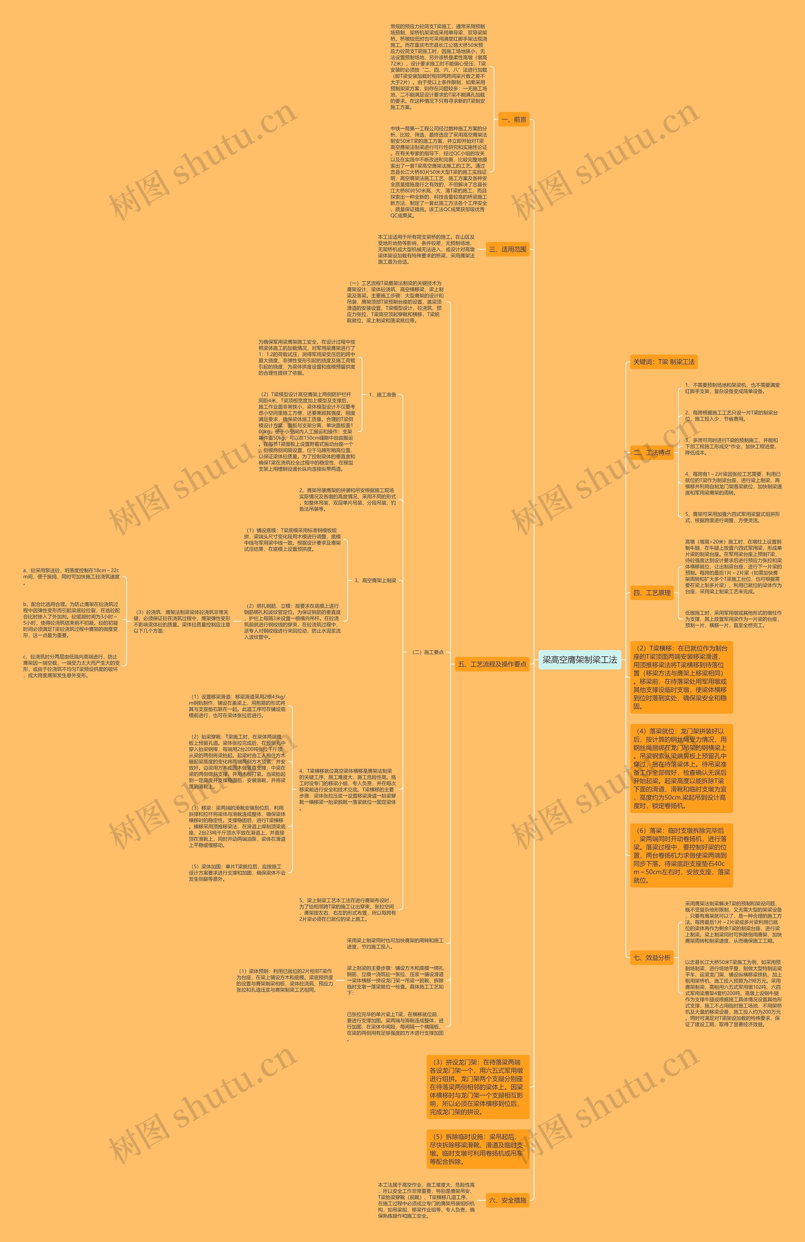 梁高空膺架制梁工法思维导图