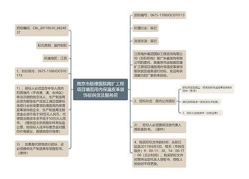 南京市鼓楼医院南扩工程项目墙面用内保温皮革装饰板供货及服务招