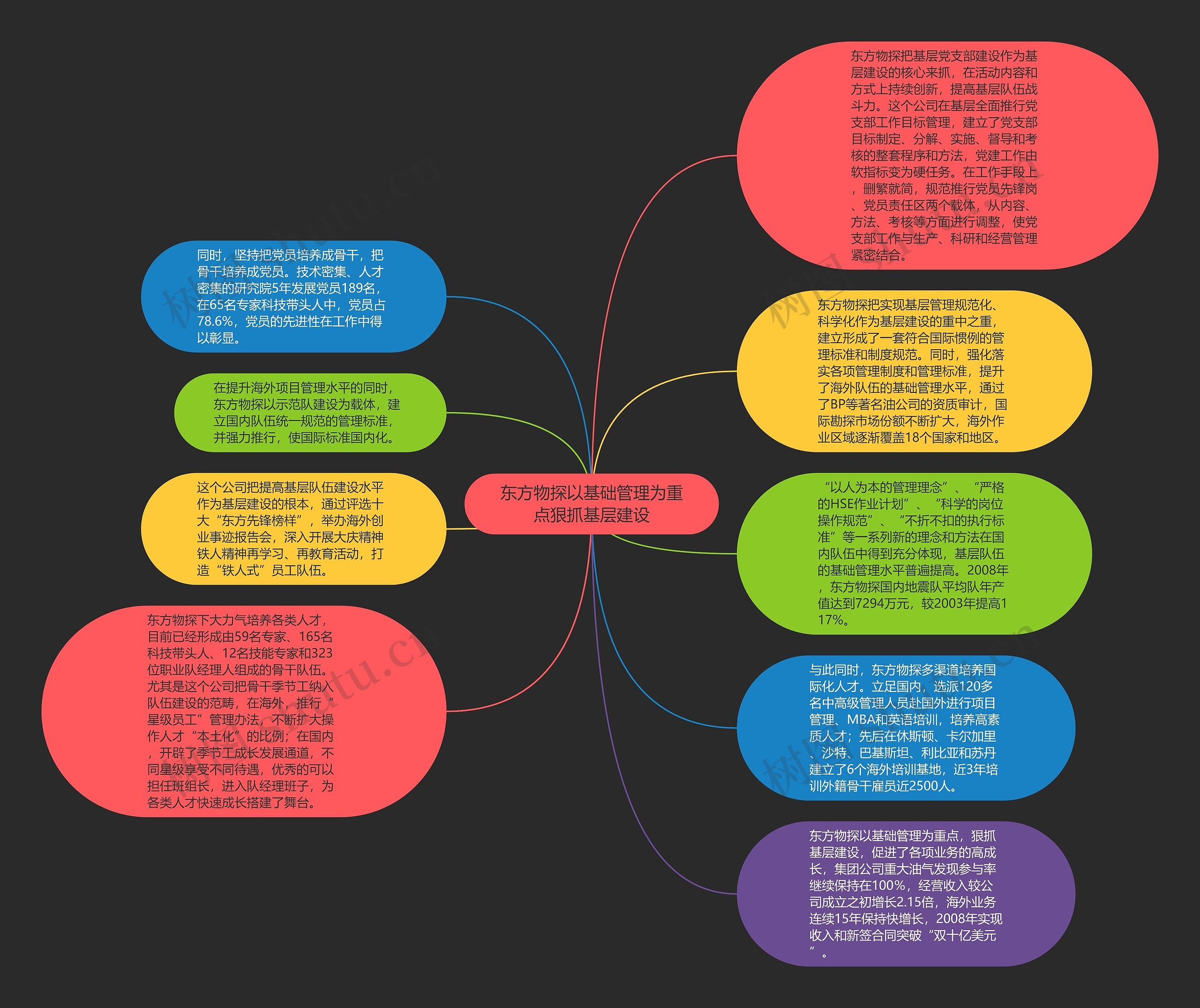 东方物探以基础管理为重点狠抓基层建设