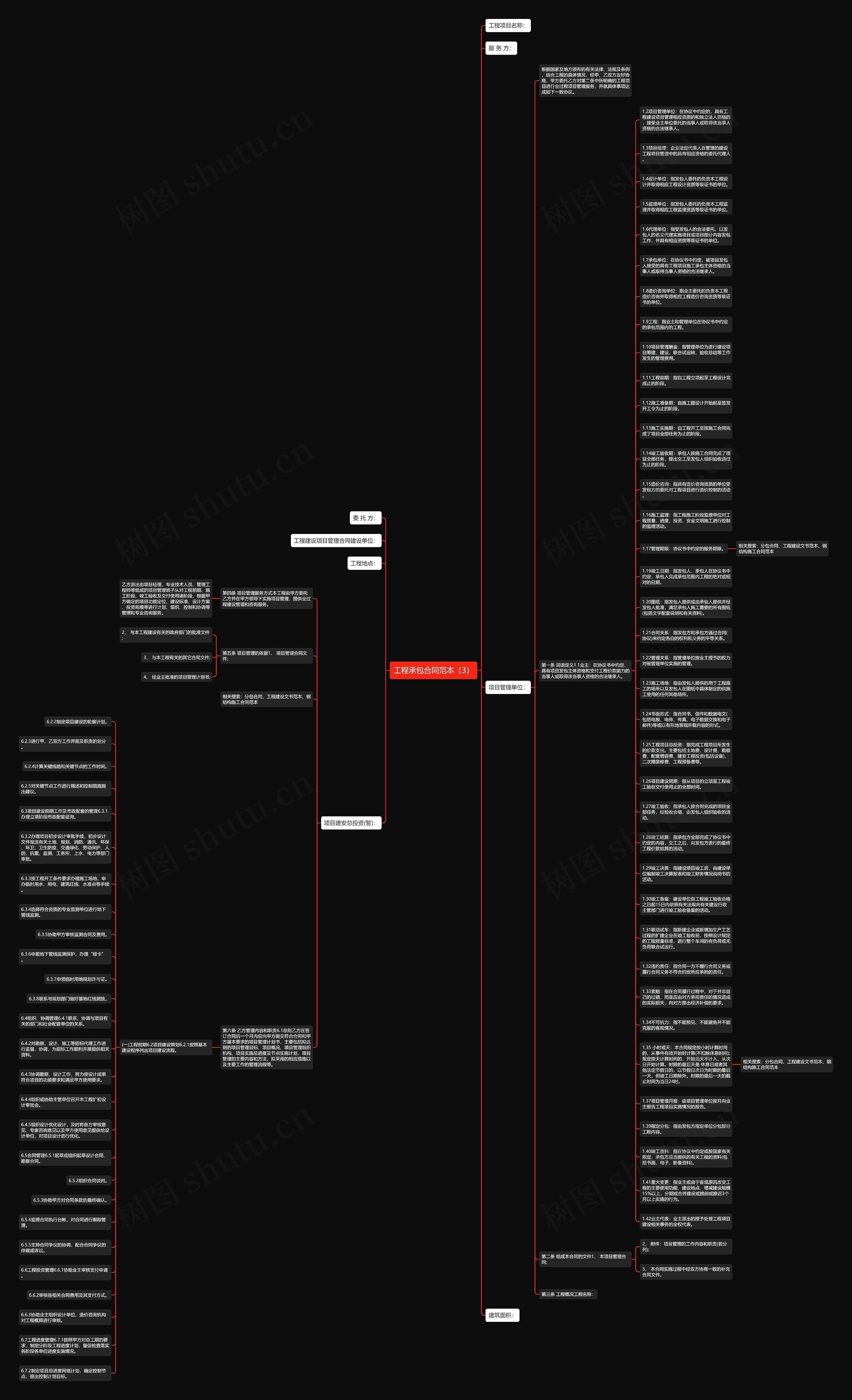 工程承包合同范本（3）思维导图