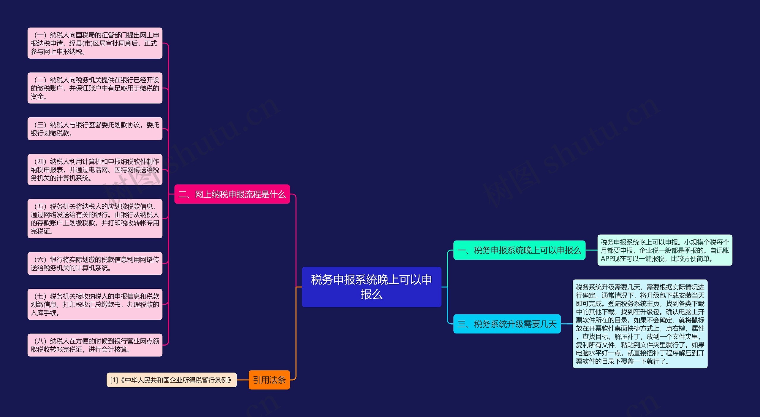 税务申报系统晚上可以申报么