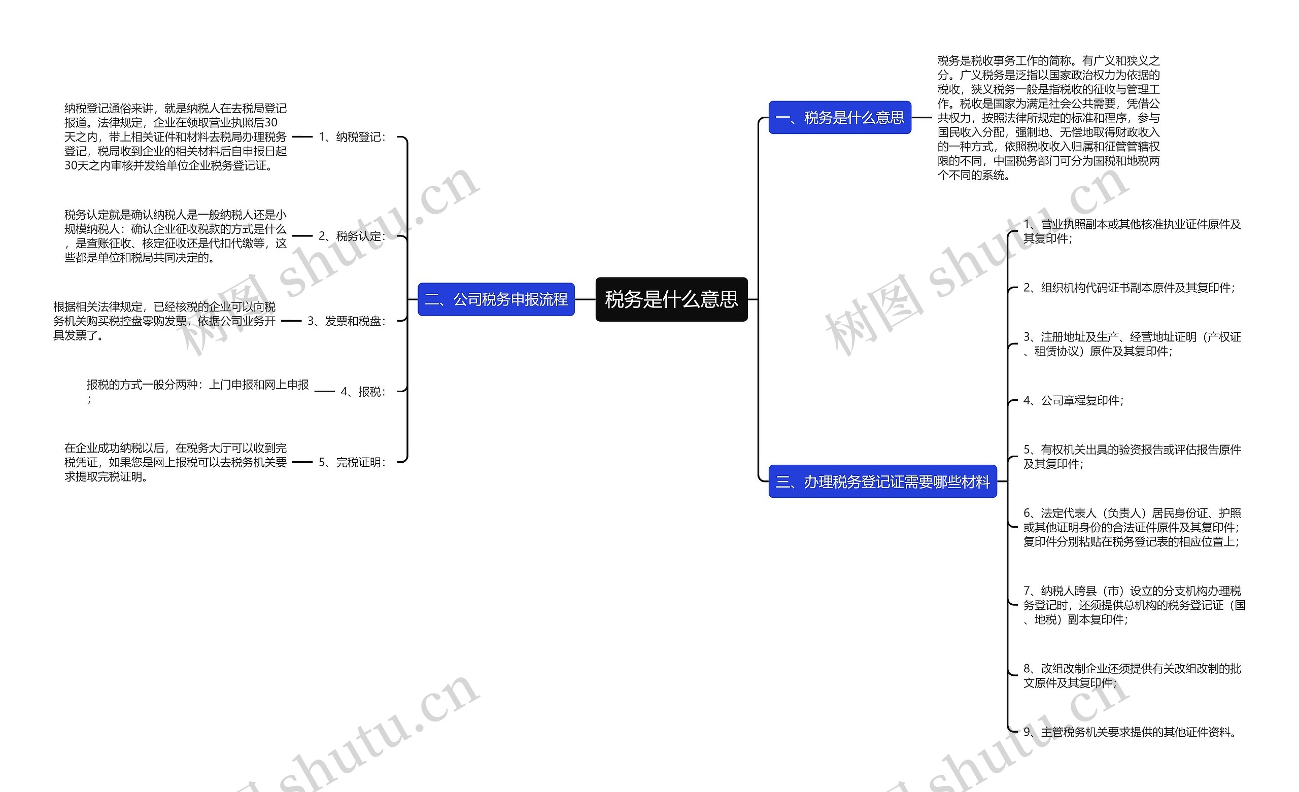 税务是什么意思思维导图