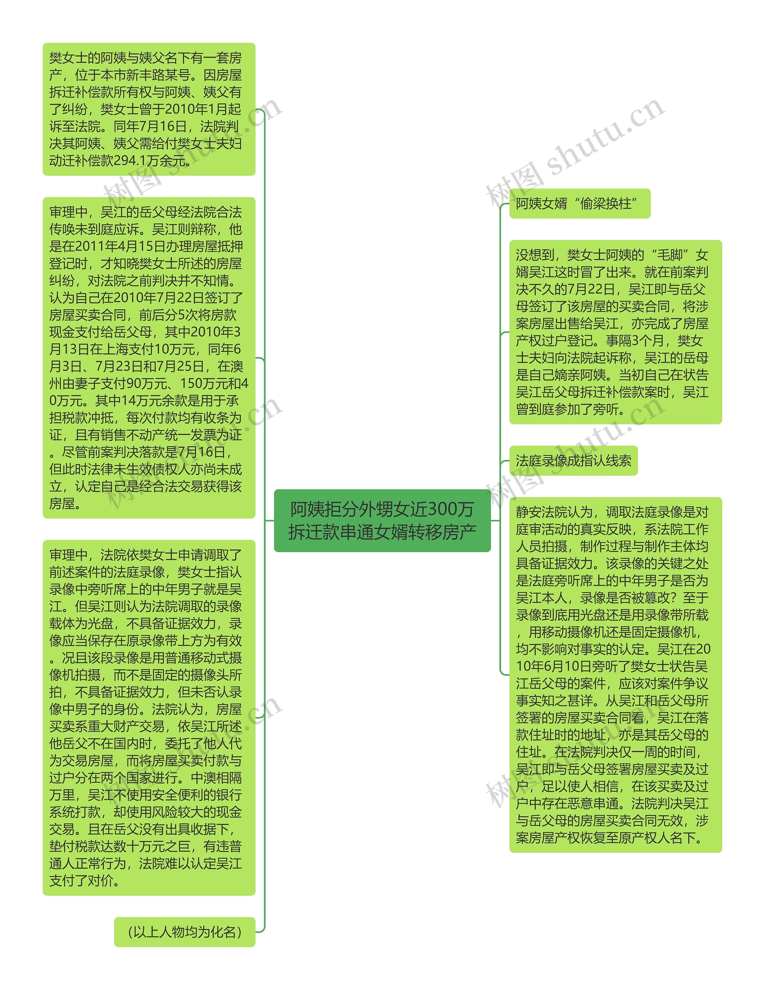 阿姨拒分外甥女近300万拆迁款串通女婿转移房产