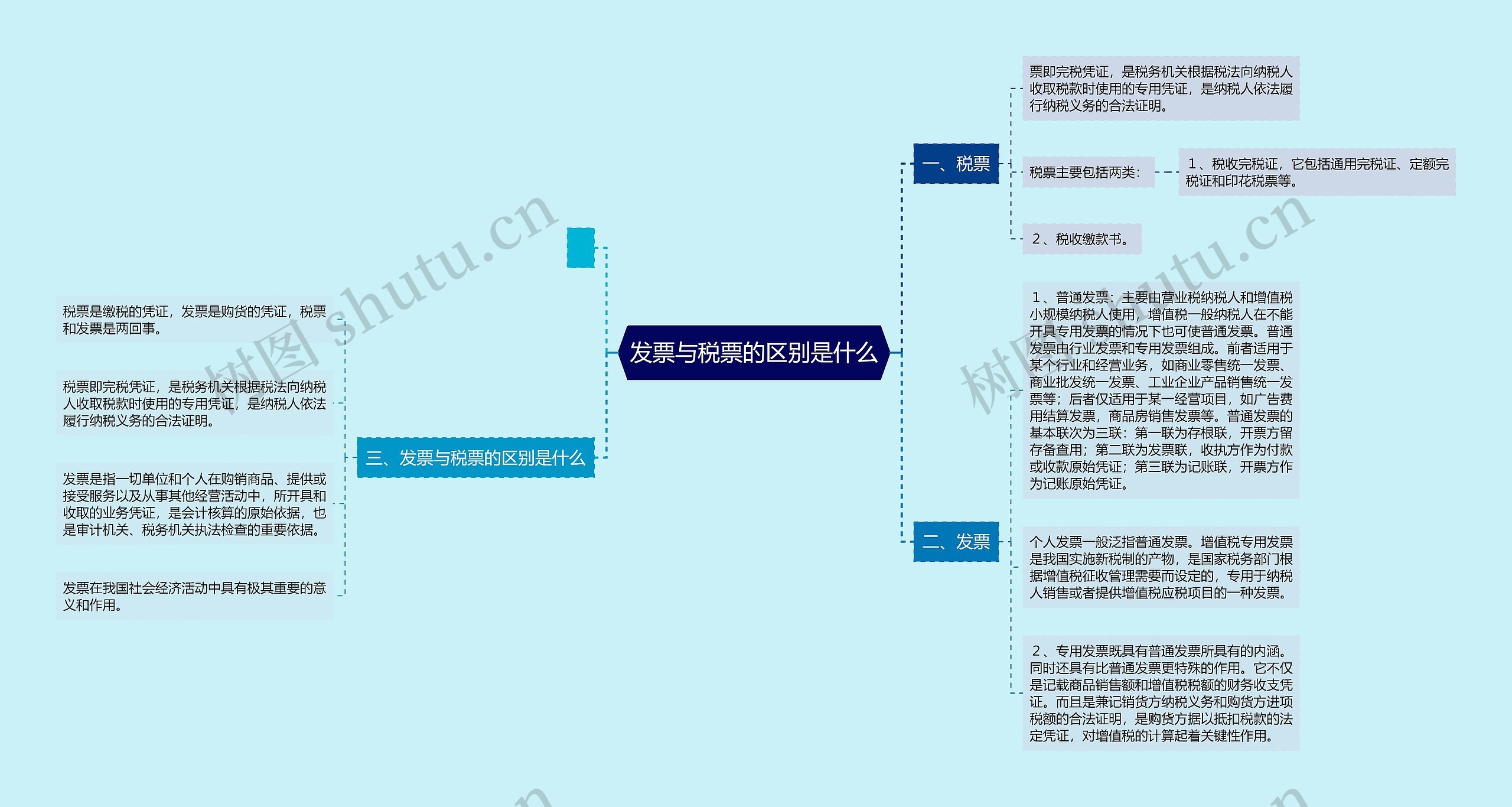 发票与税票的区别是什么