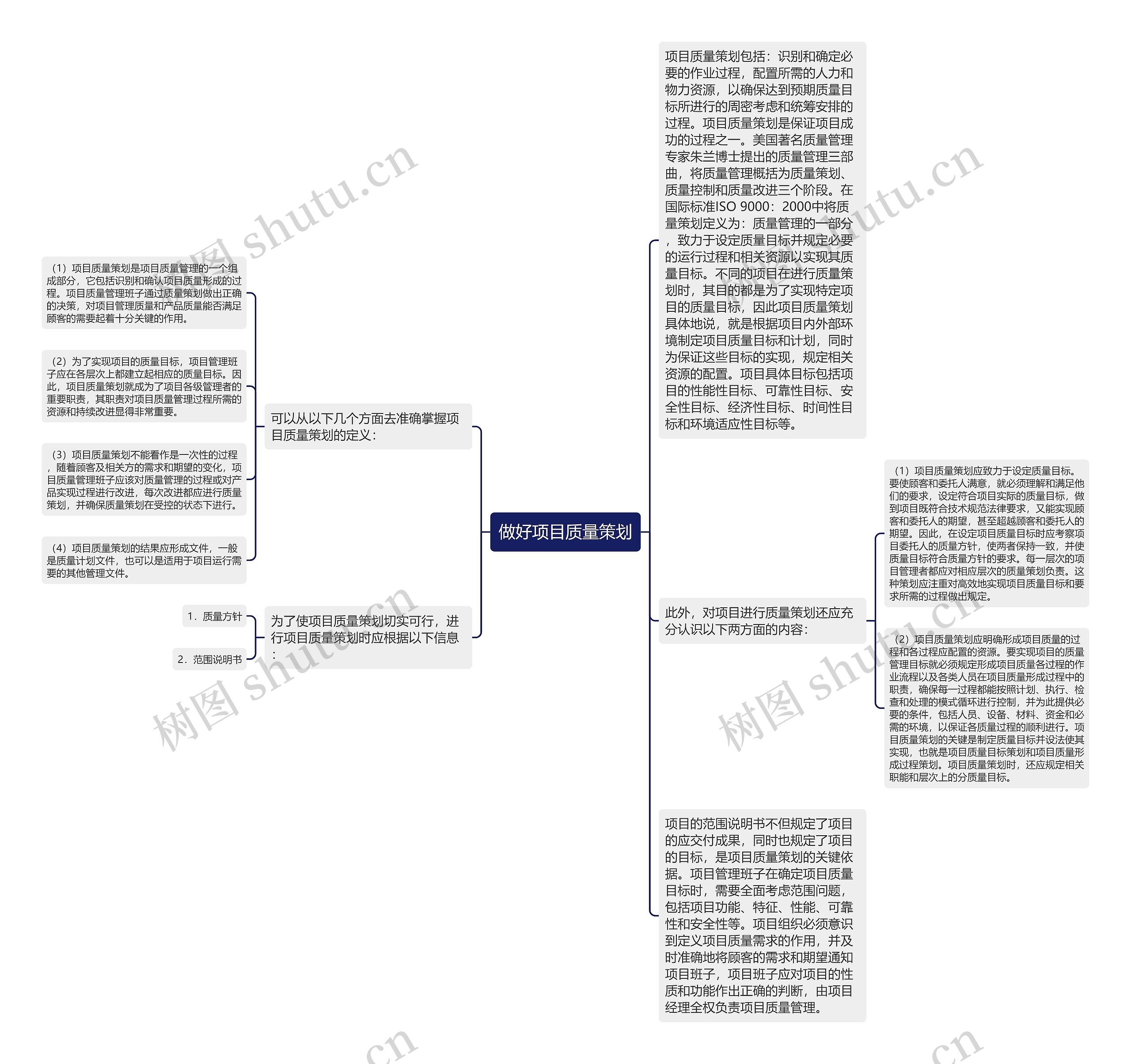 做好项目质量策划思维导图