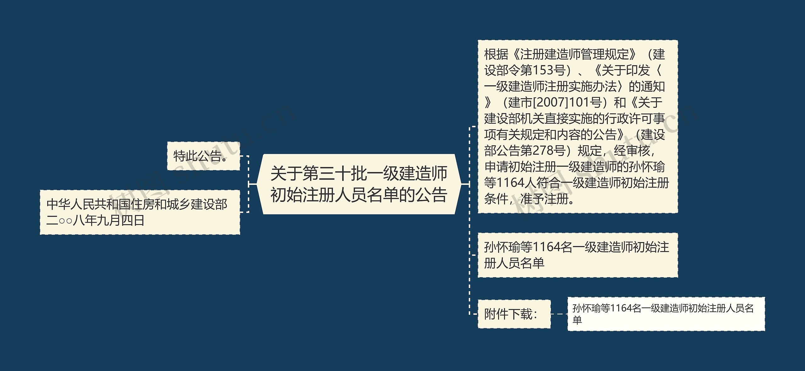 关于第三十批一级建造师初始注册人员名单的公告