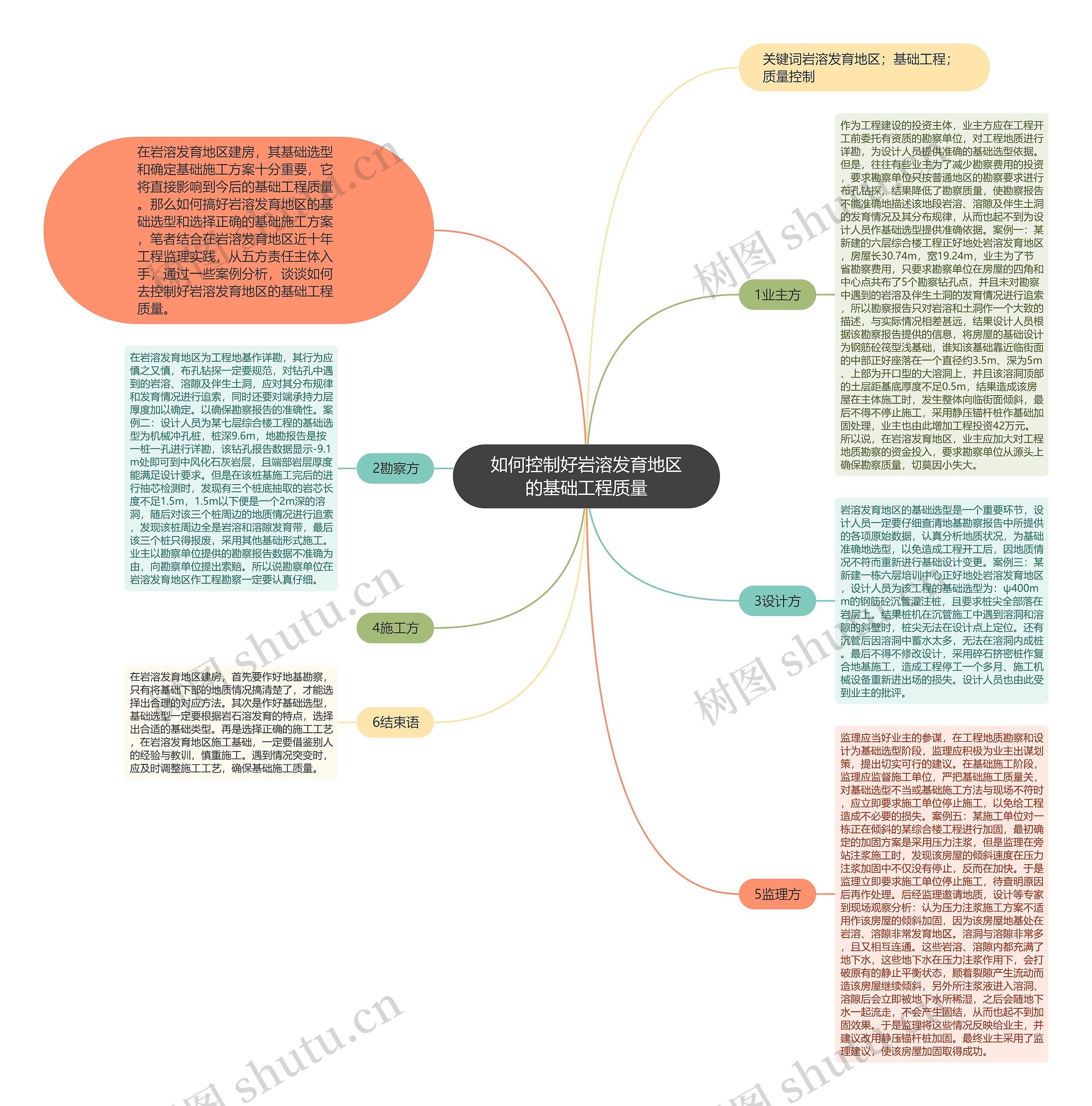 如何控制好岩溶发育地区的基础工程质量思维导图