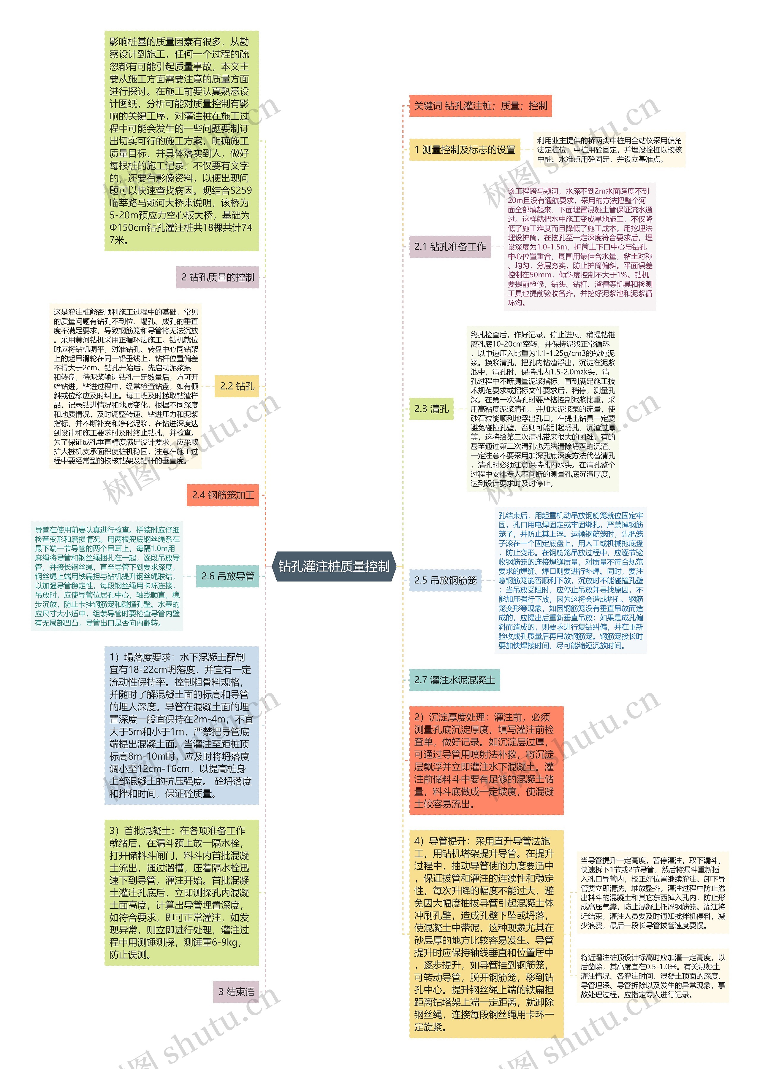 钻孔灌注桩质量控制思维导图