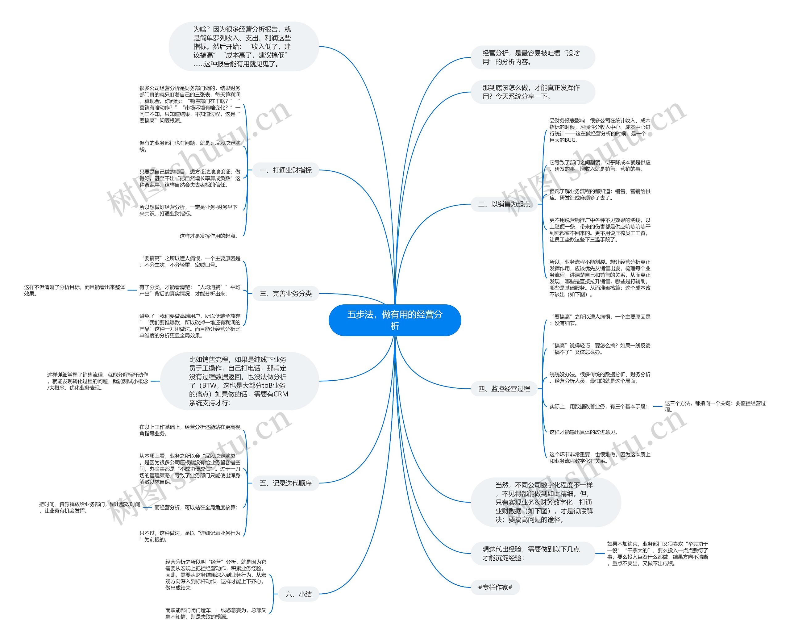 五步法，做有用的经营分析思维导图