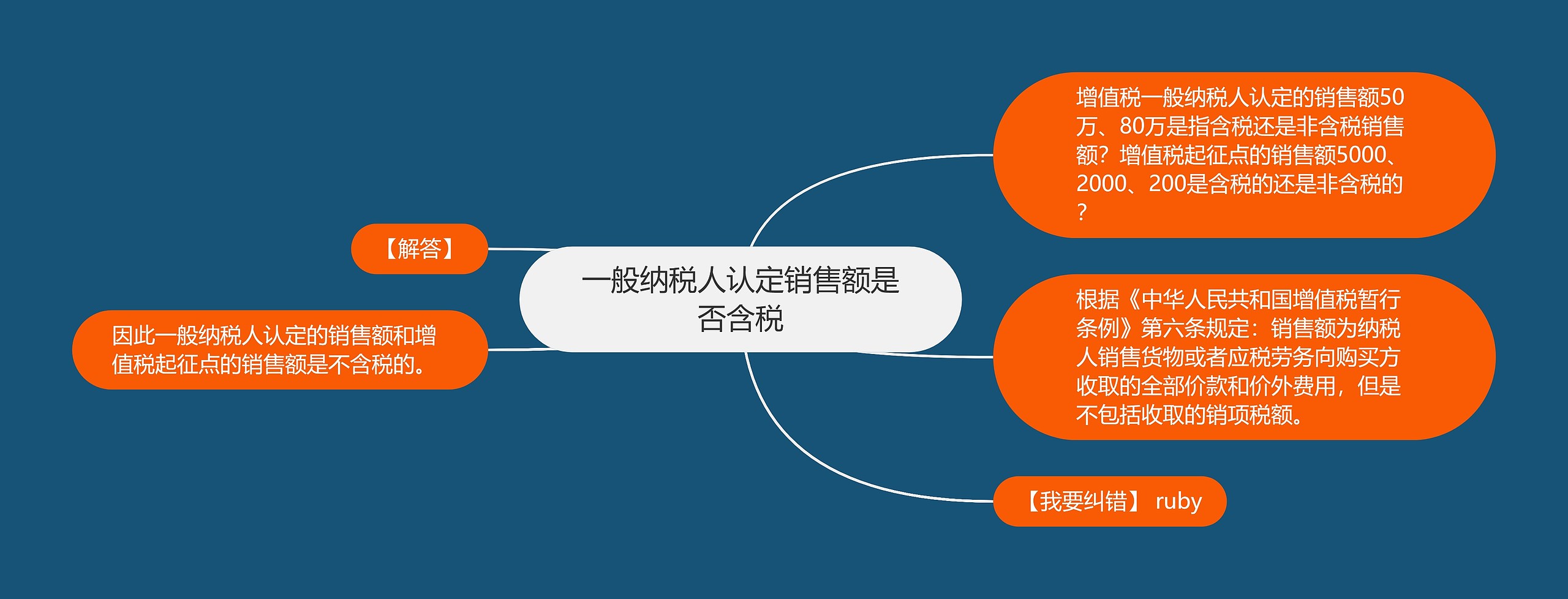 一般纳税人认定销售额是否含税思维导图