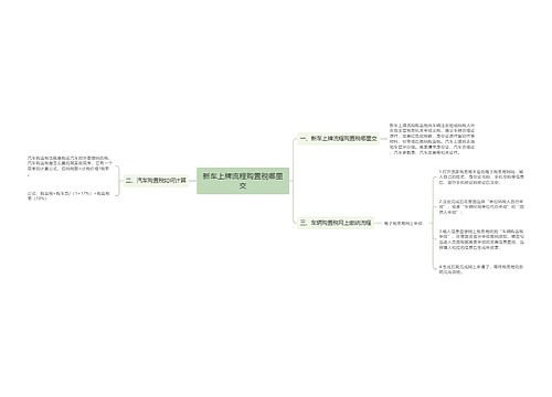新车上牌流程购置税哪里交