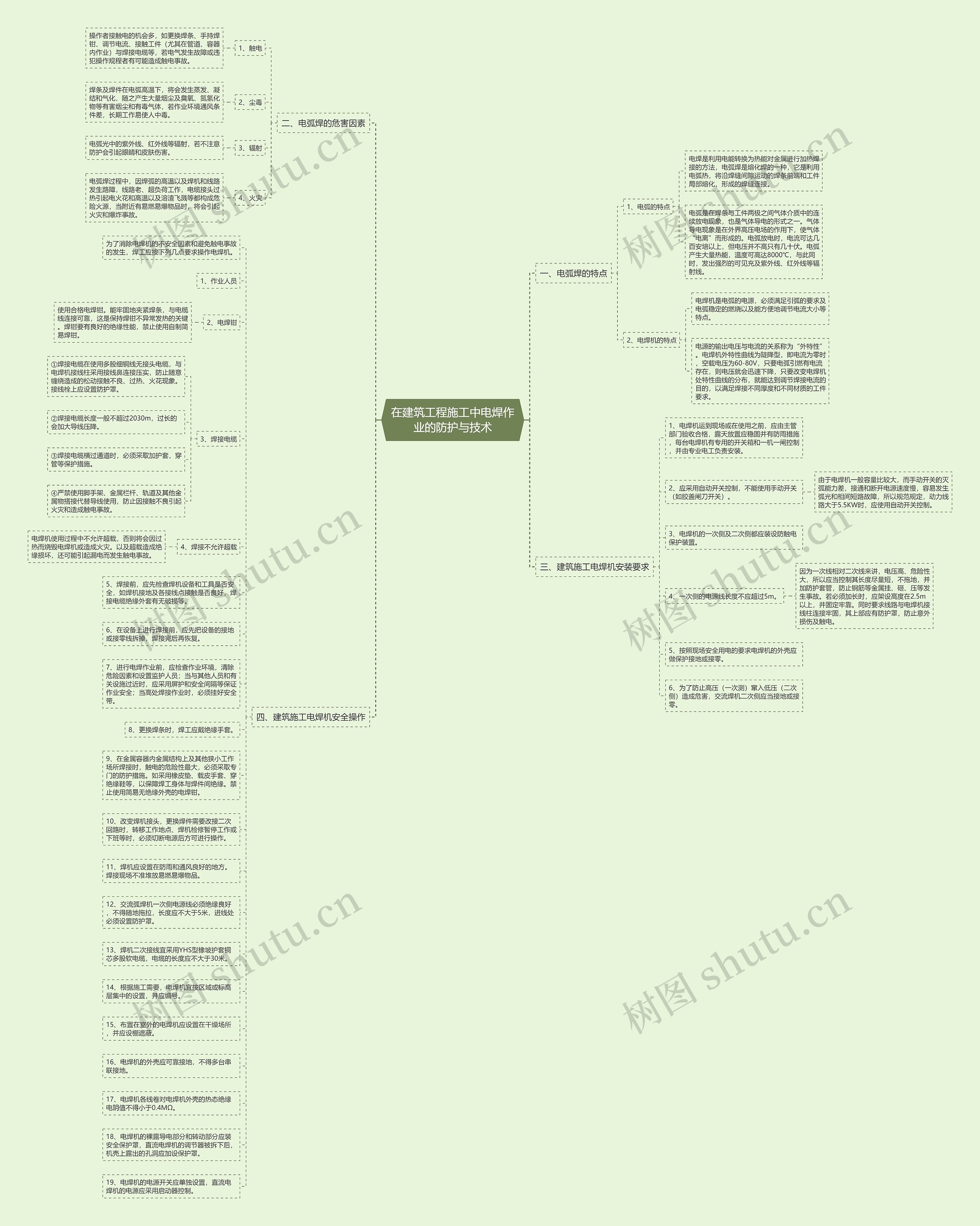 在建筑工程施工中电焊作业的防护与技术思维导图