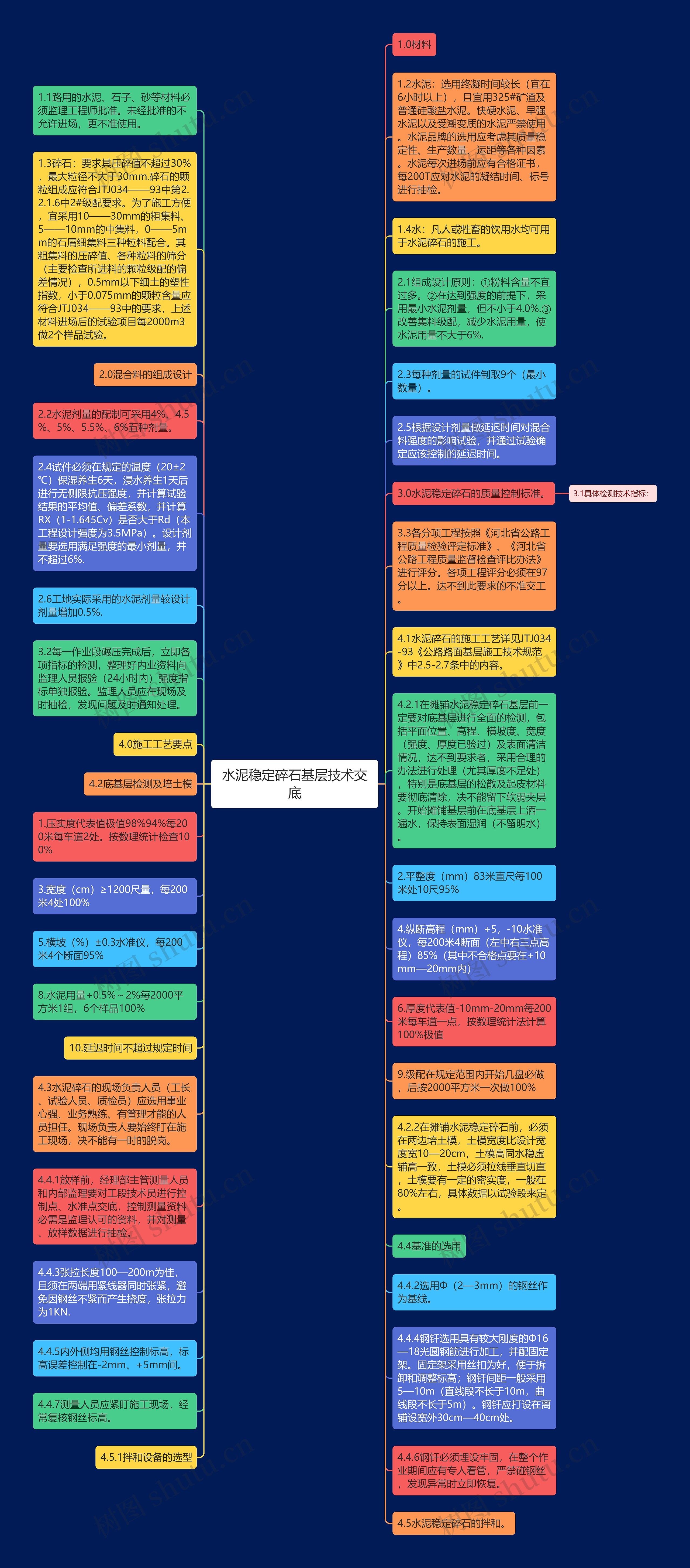 水泥稳定碎石基层技术交底