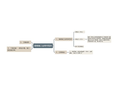 装修施工合同书范本