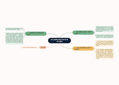 做工程要交保证金吗?后续可以退吗