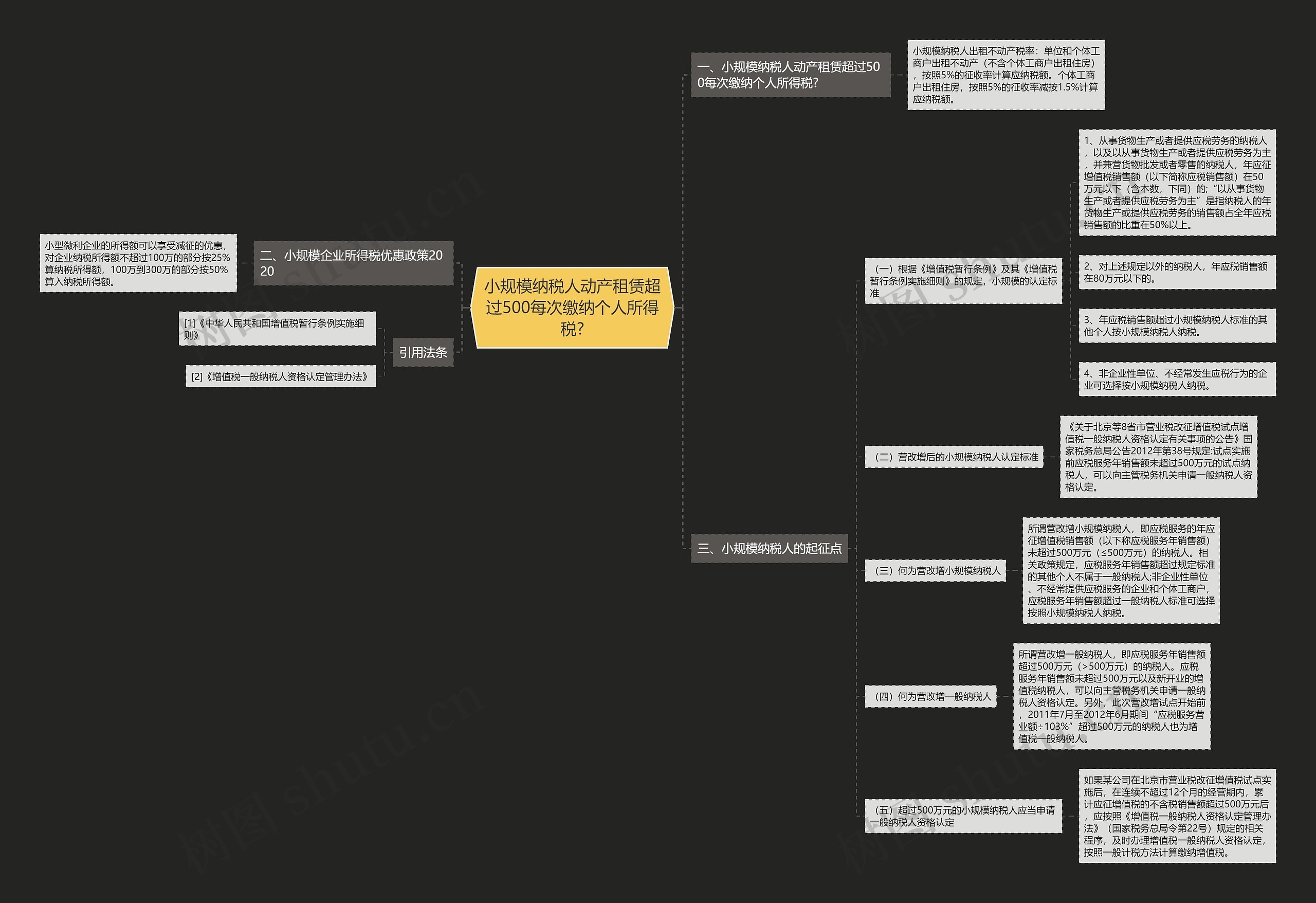 小规模纳税人动产租赁超过500每次缴纳个人所得税?思维导图