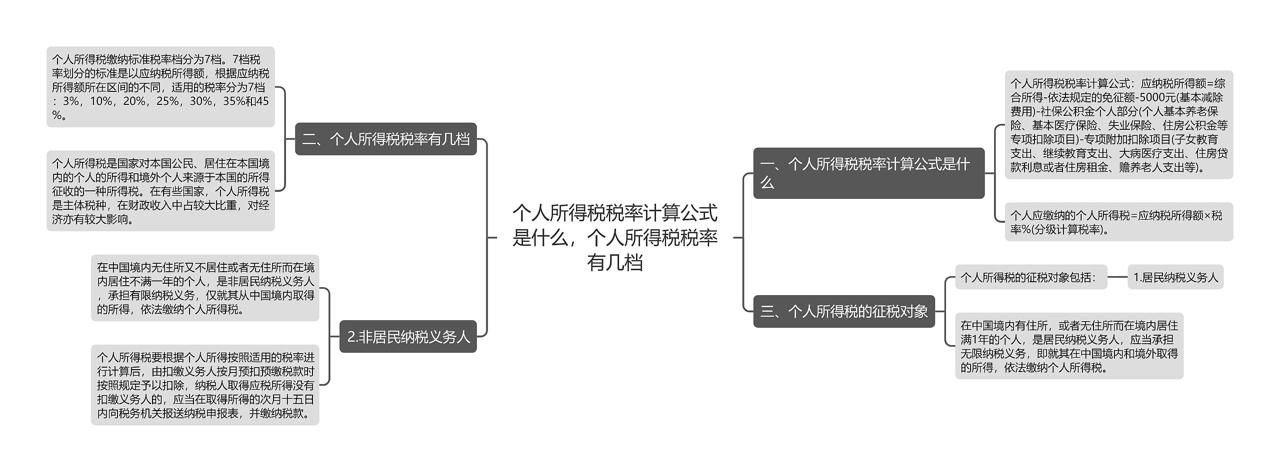 个人所得税税率计算公式是什么，个人所得税税率有几档思维导图