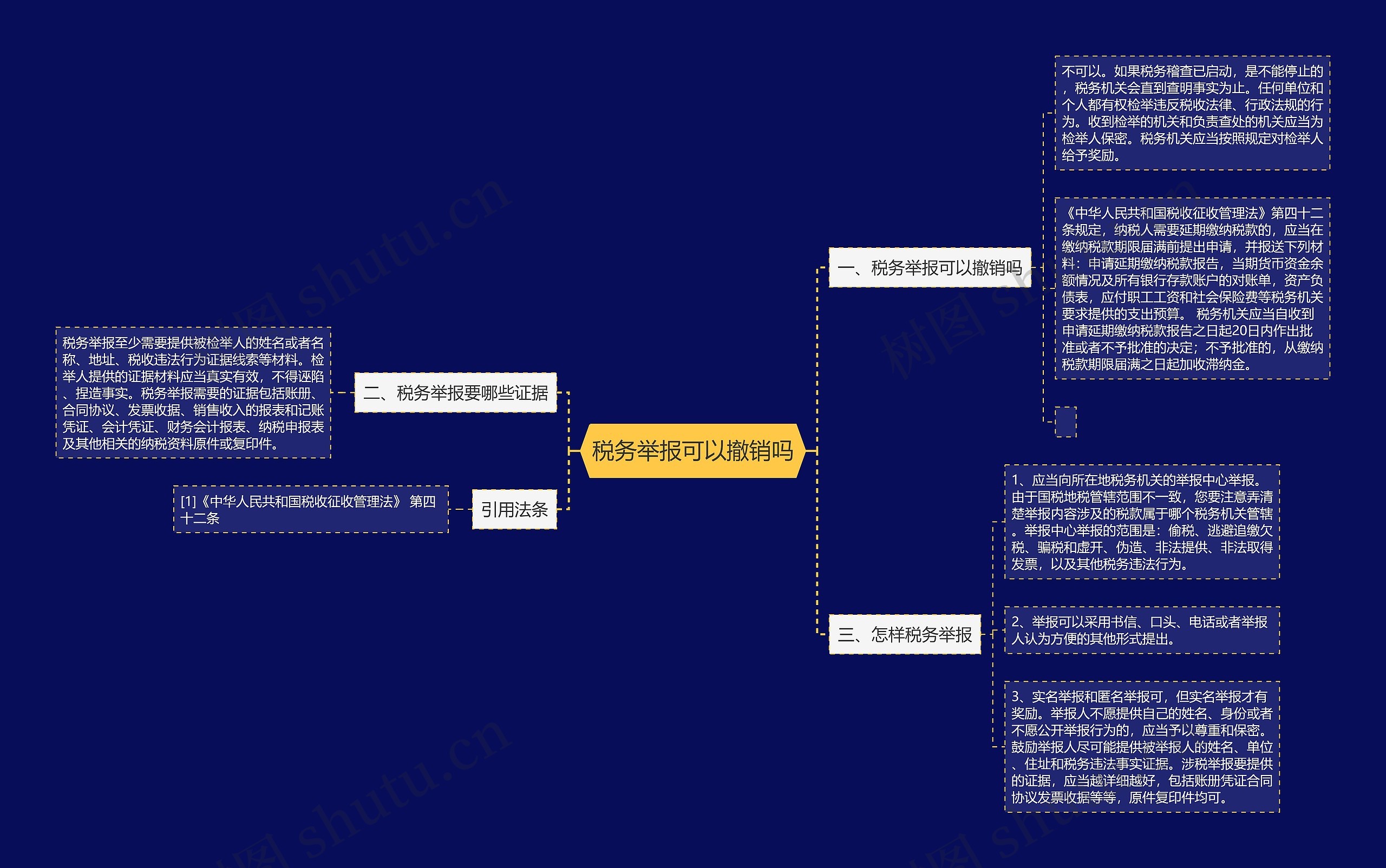 税务举报可以撤销吗思维导图