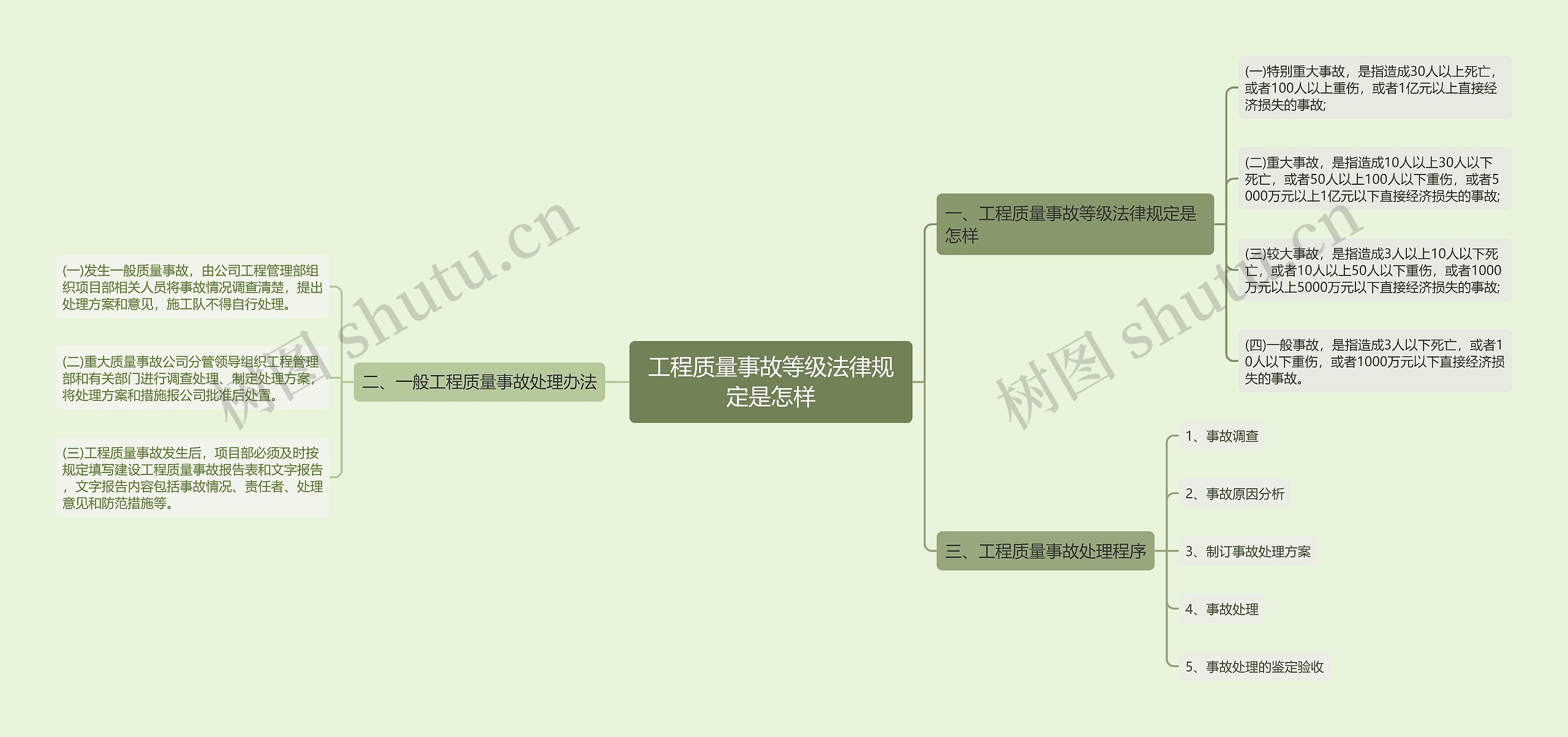 工程质量事故等级法律规定是怎样