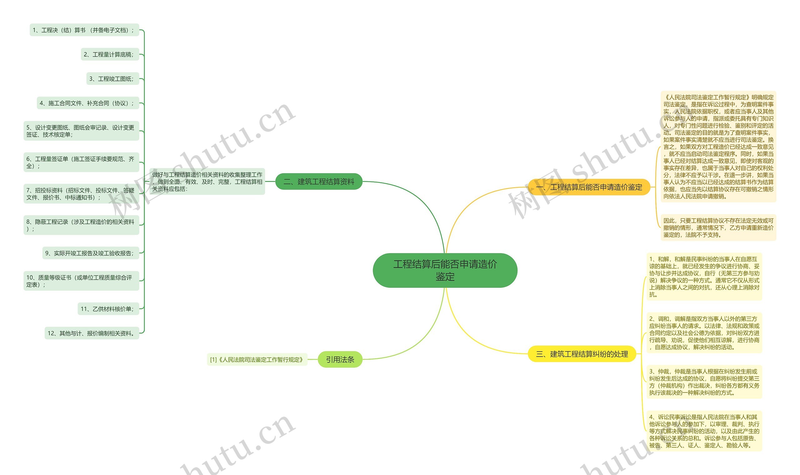 工程结算后能否申请造价鉴定思维导图