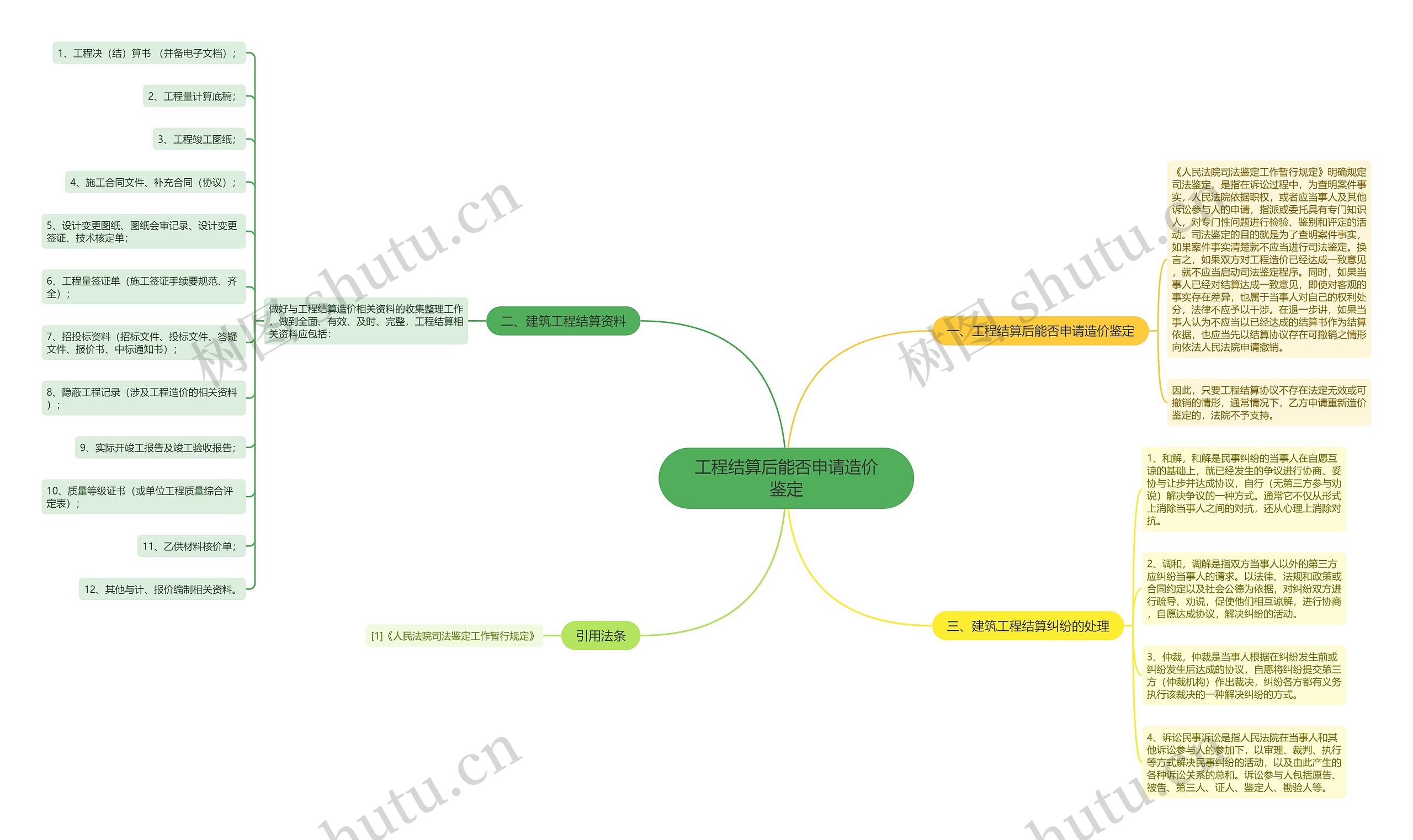 工程结算后能否申请造价鉴定 工程结算后能否申请造价鉴定