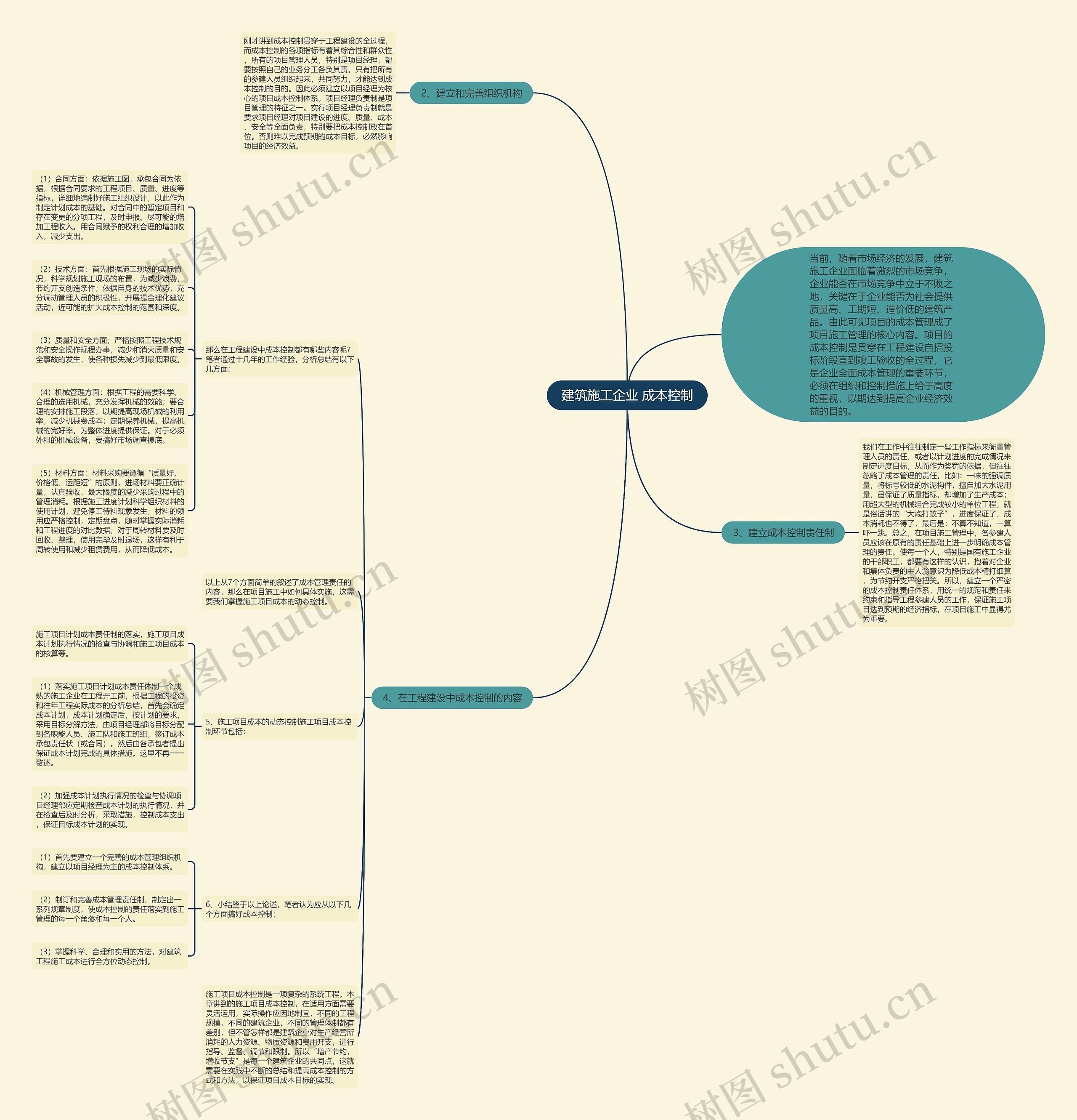 建筑施工企业 成本控制思维导图