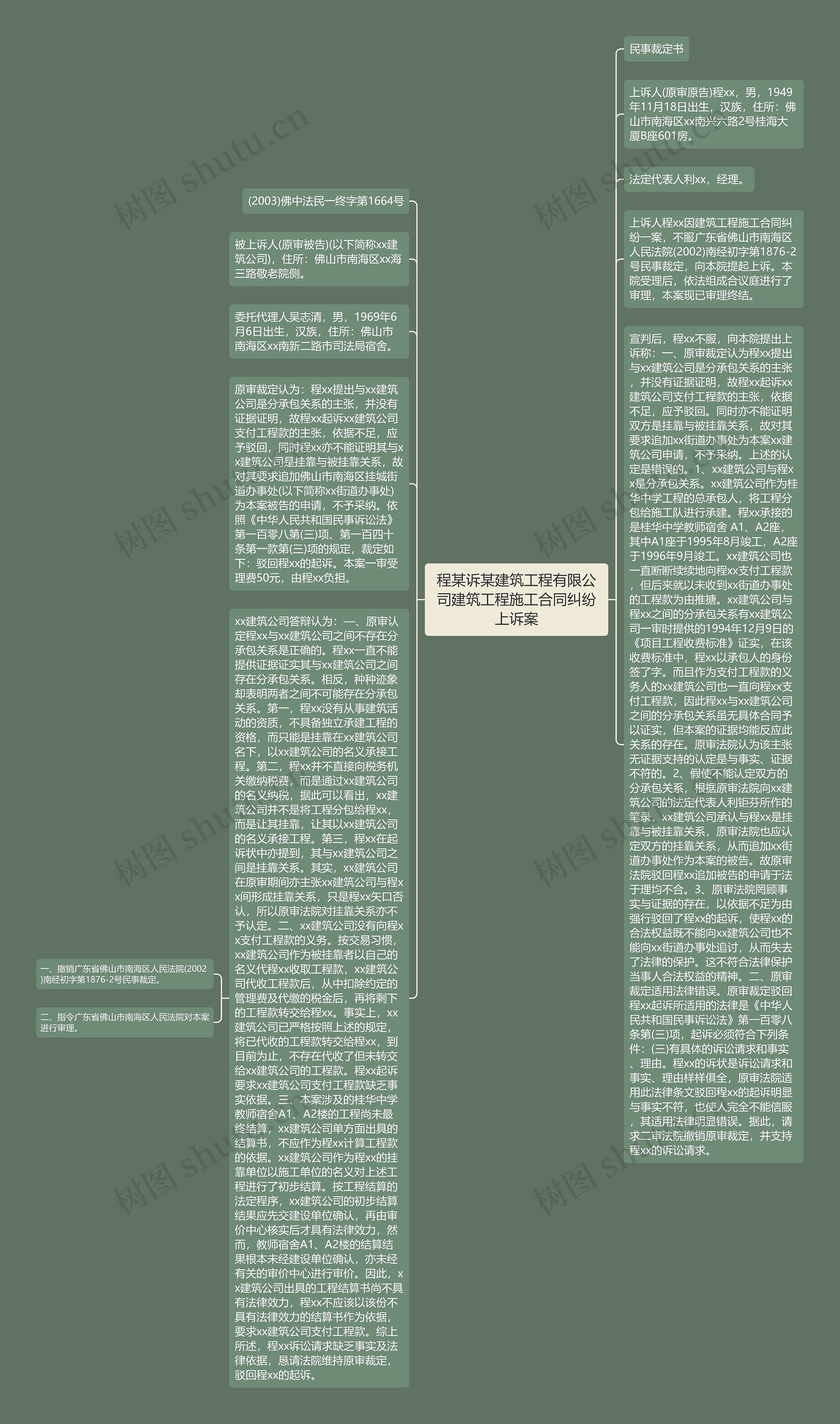 程某诉某建筑工程有限公司建筑工程施工合同纠纷上诉案思维导图