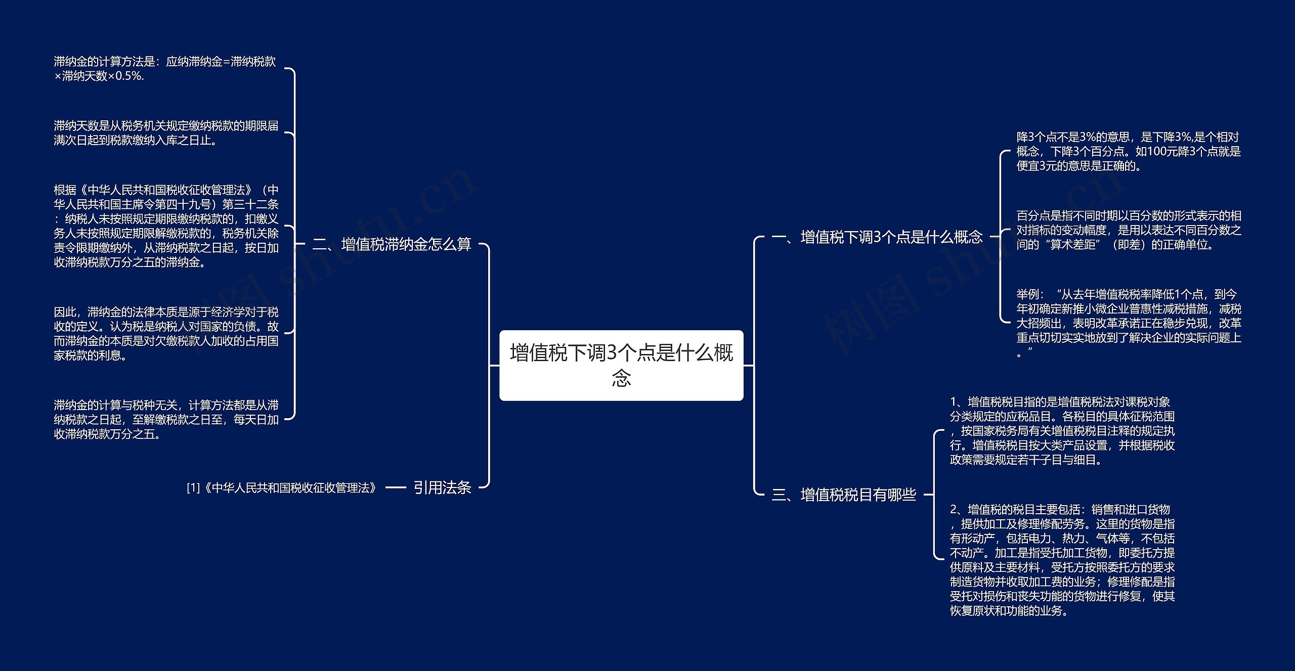 增值税下调3个点是什么概念