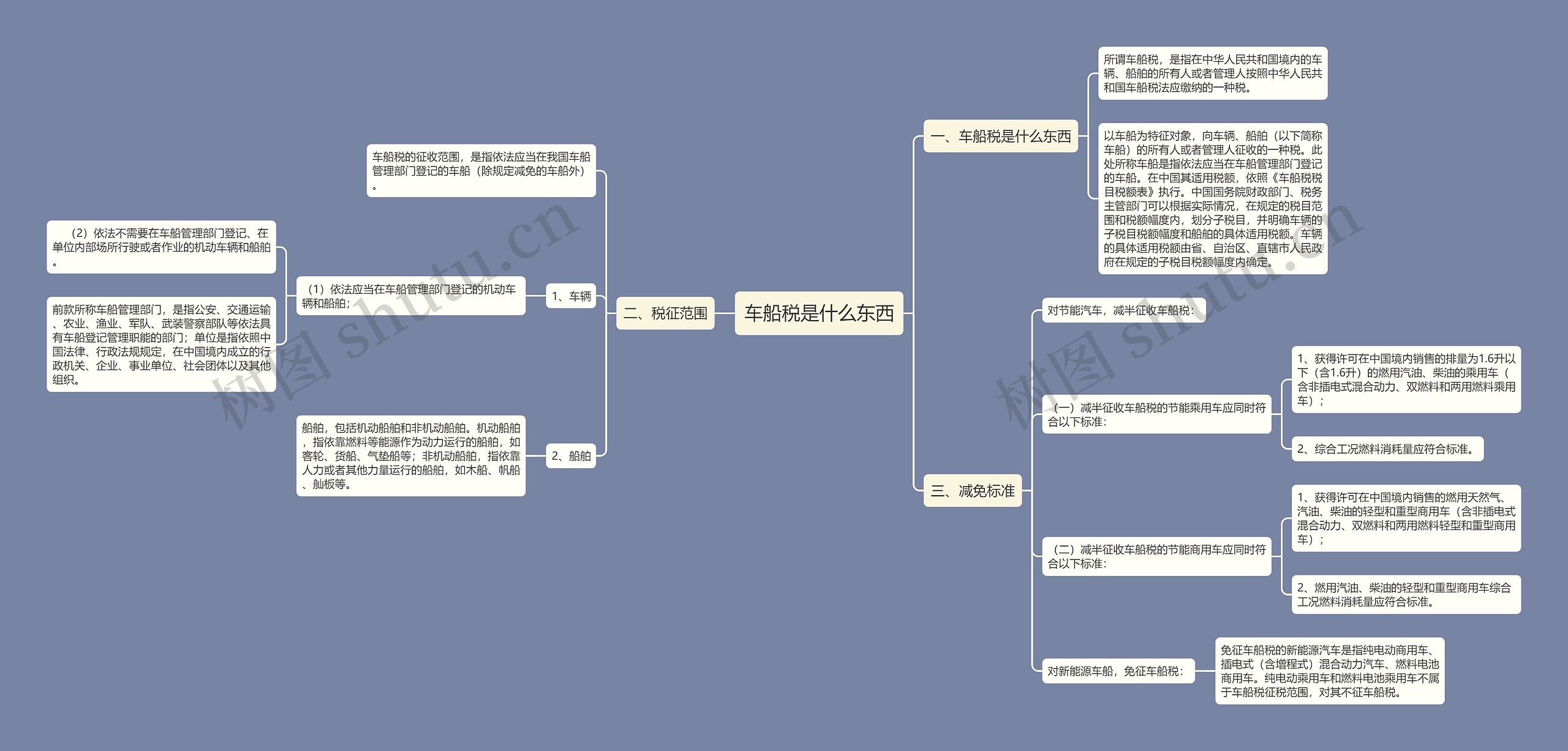 车船税是什么东西思维导图