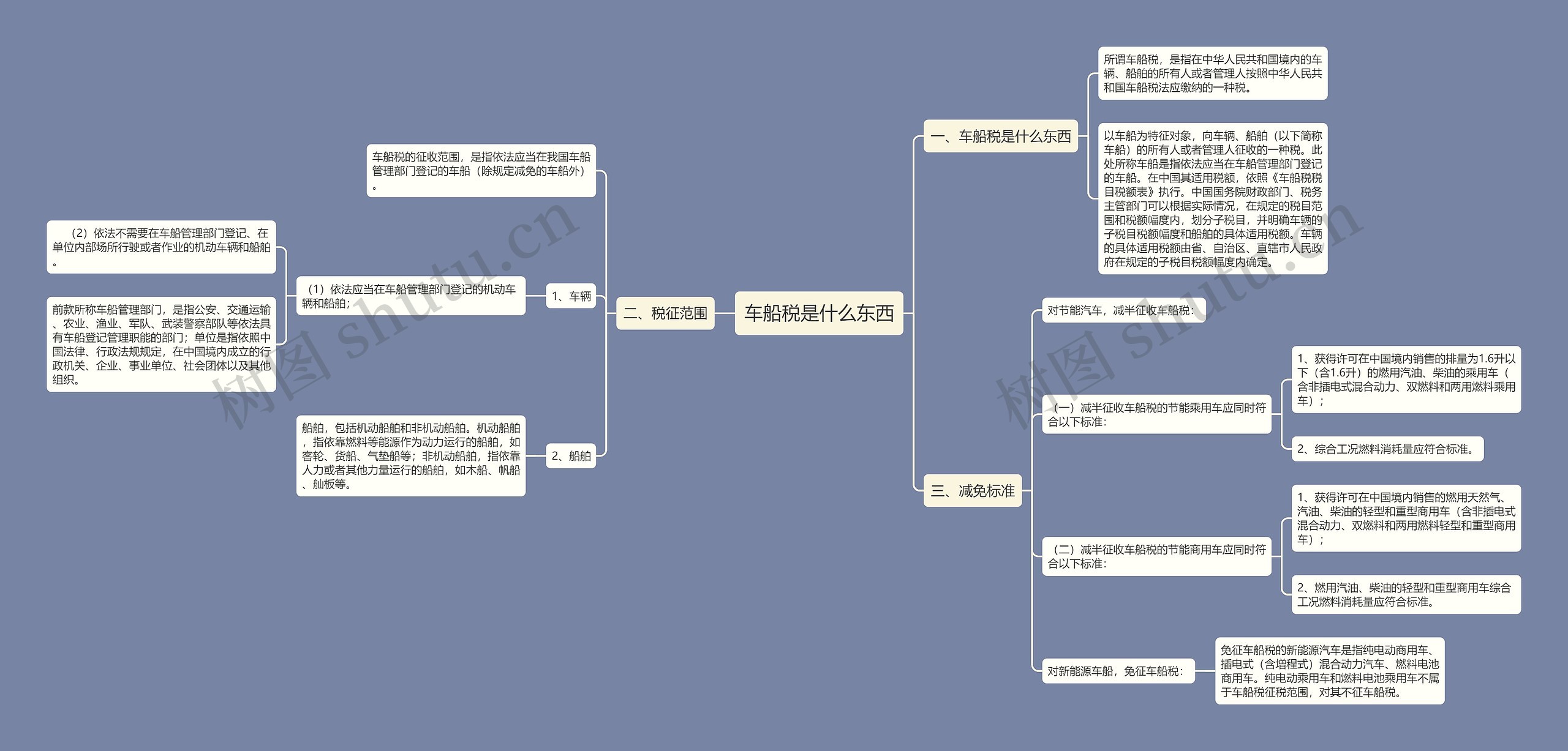 车船税是什么东西 车船税是什么东西