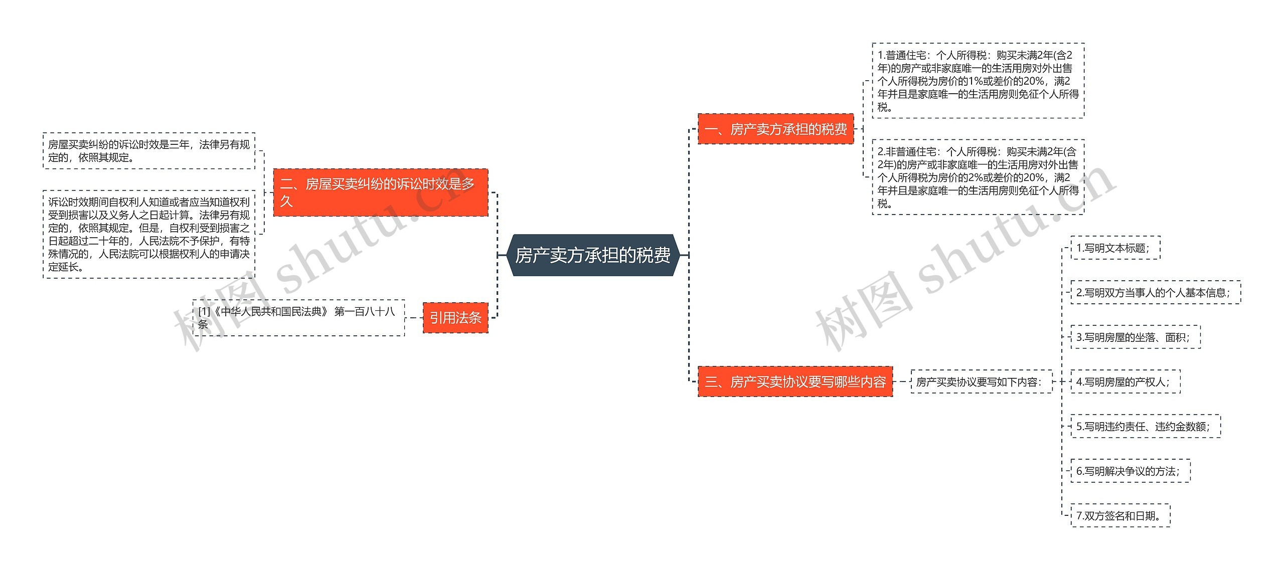 房产卖方承担的税费