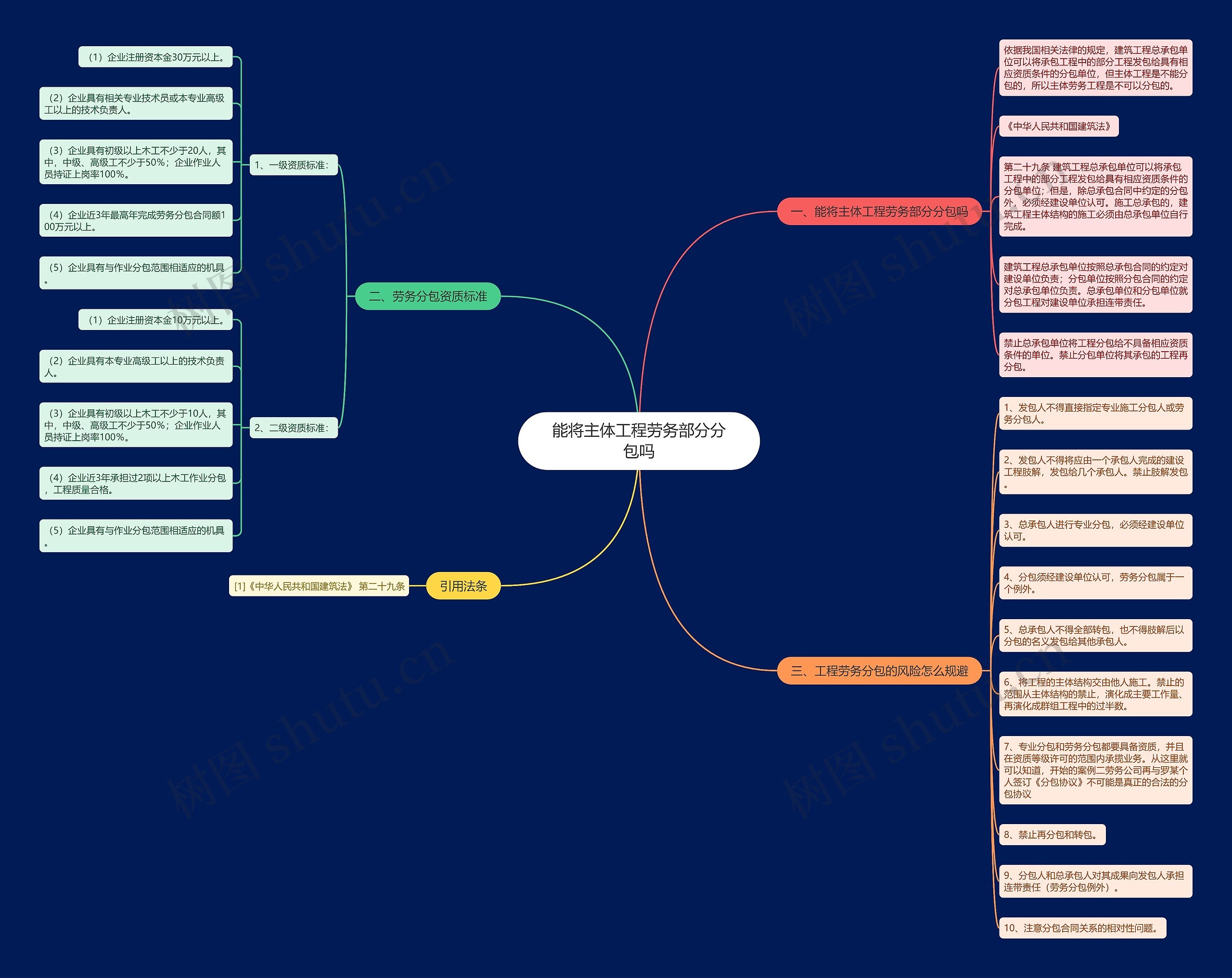 能将主体工程劳务部分分包吗 能将主体工程劳务部分分包吗