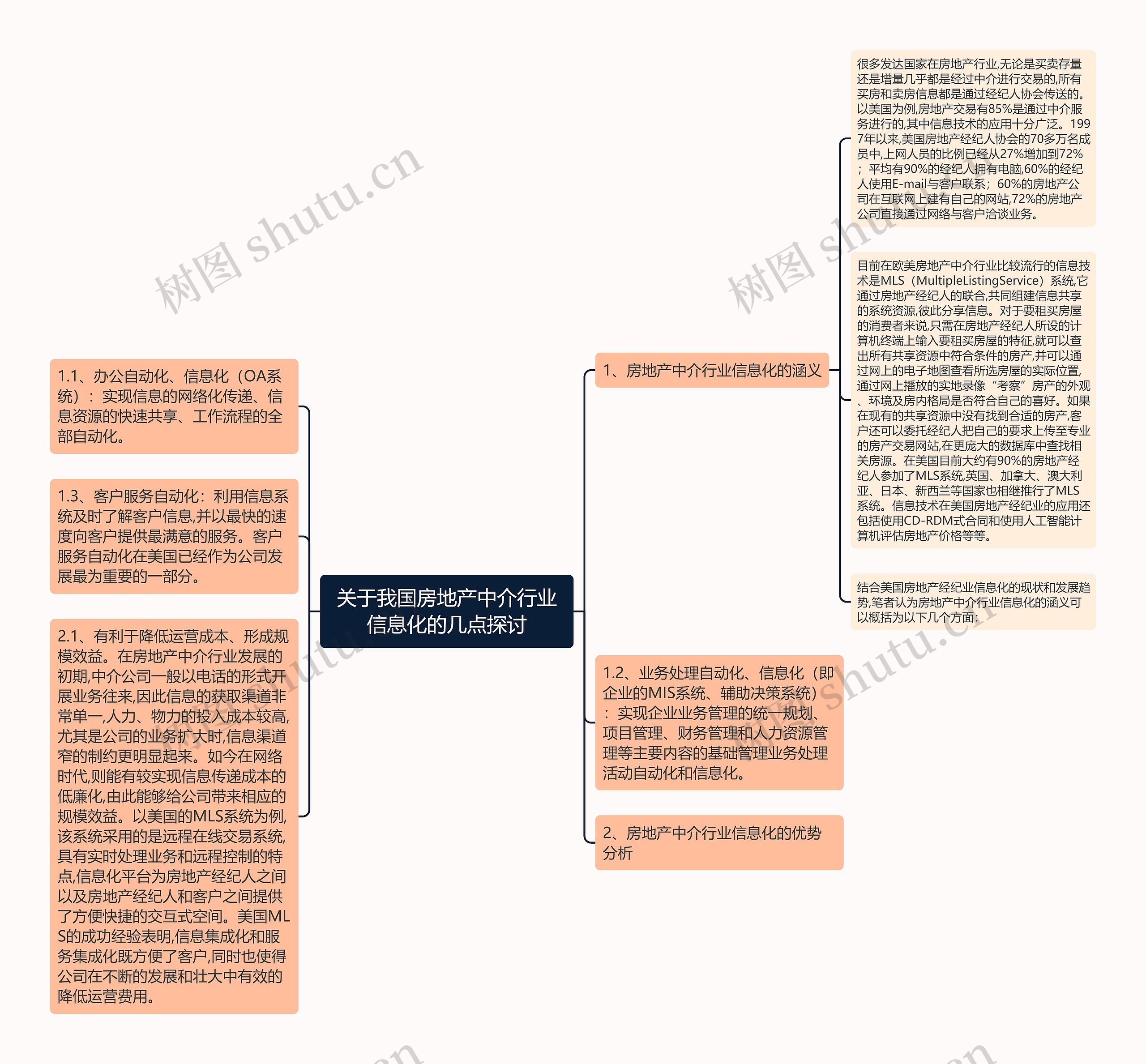 关于我国房地产中介行业信息化的几点探讨