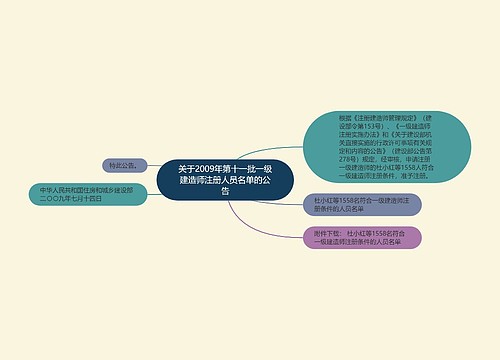 关于2009年第十一批一级建造师注册人员名单的公告