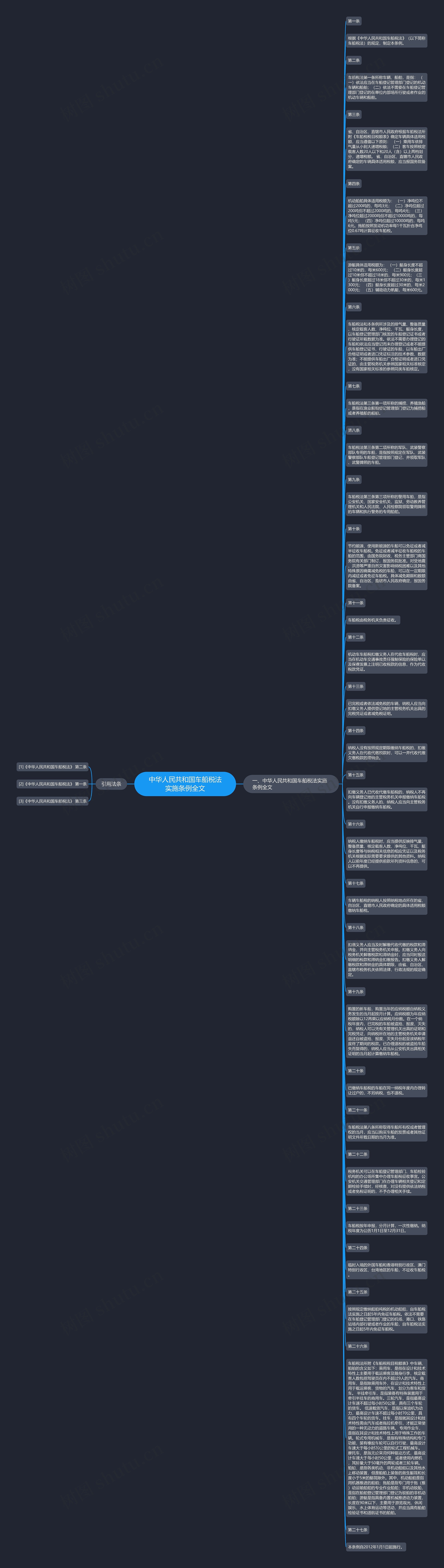 中华人民共和国车船税法实施条例全文思维导图