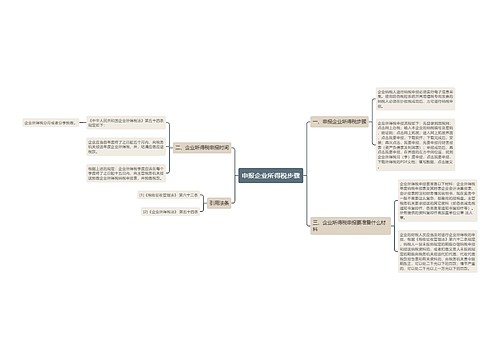 申报企业所得税步骤