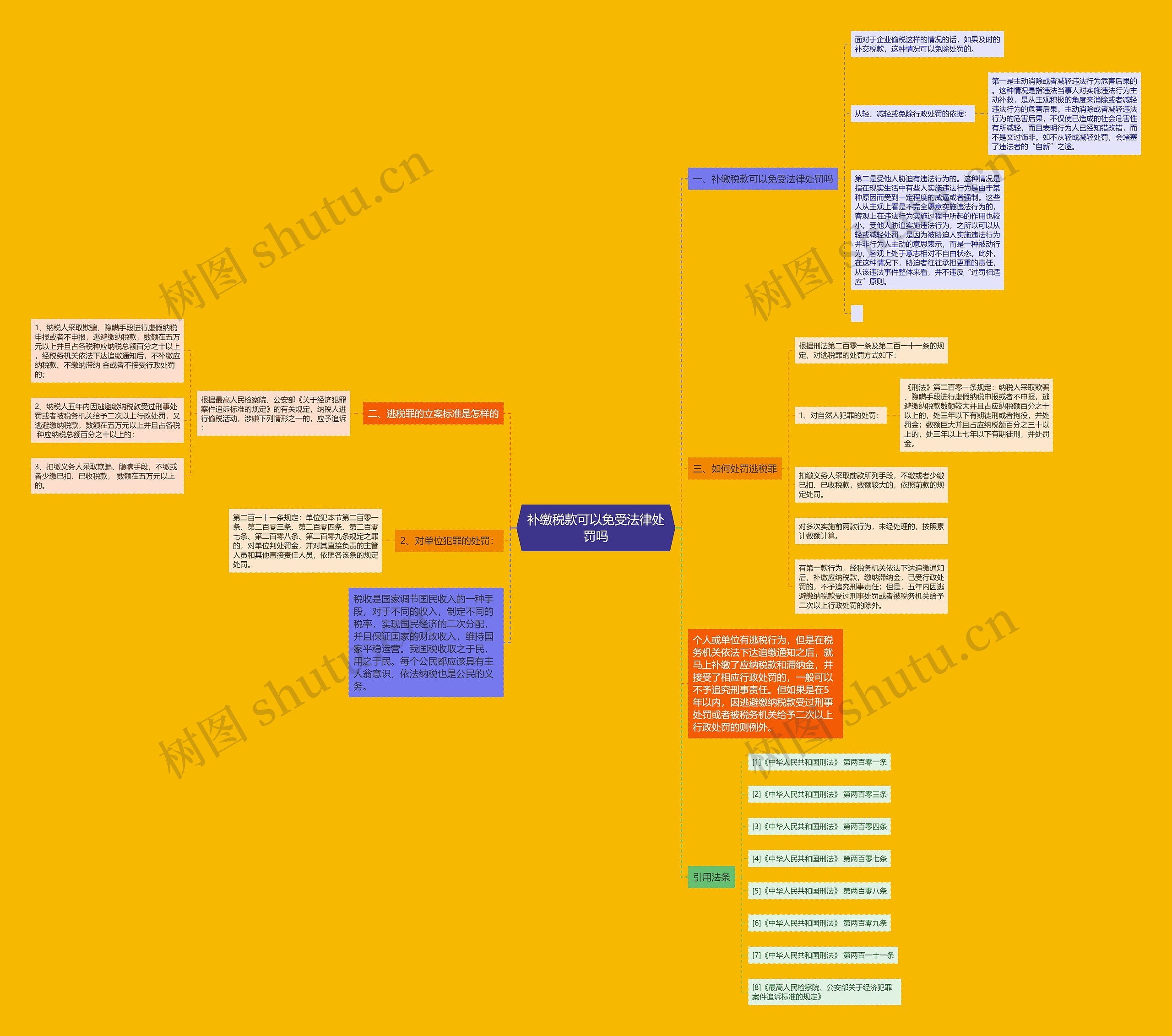 补缴税款可以免受法律处罚吗 补缴税款可以免受法律处罚吗