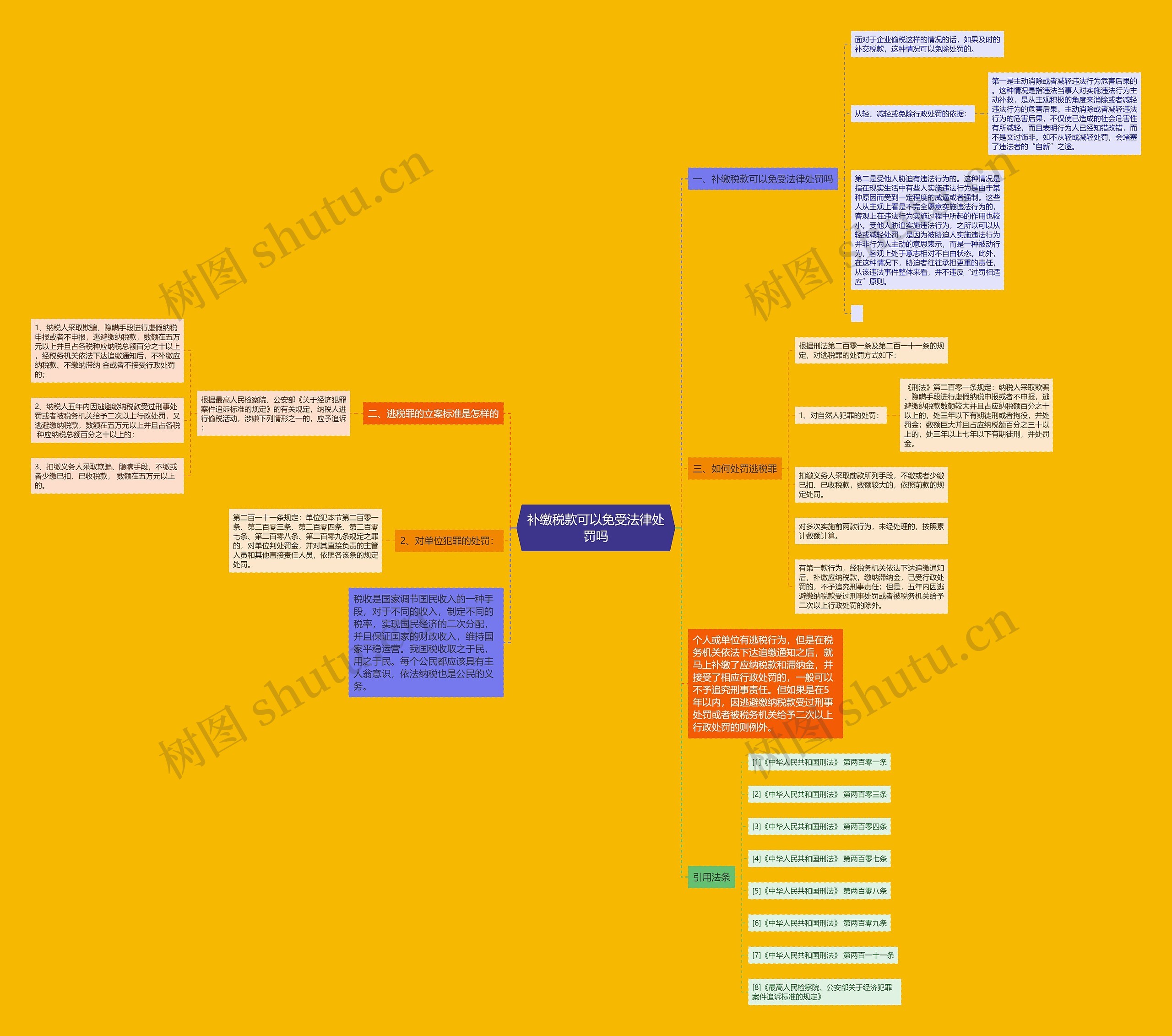 补缴税款可以免受法律处罚吗思维导图
