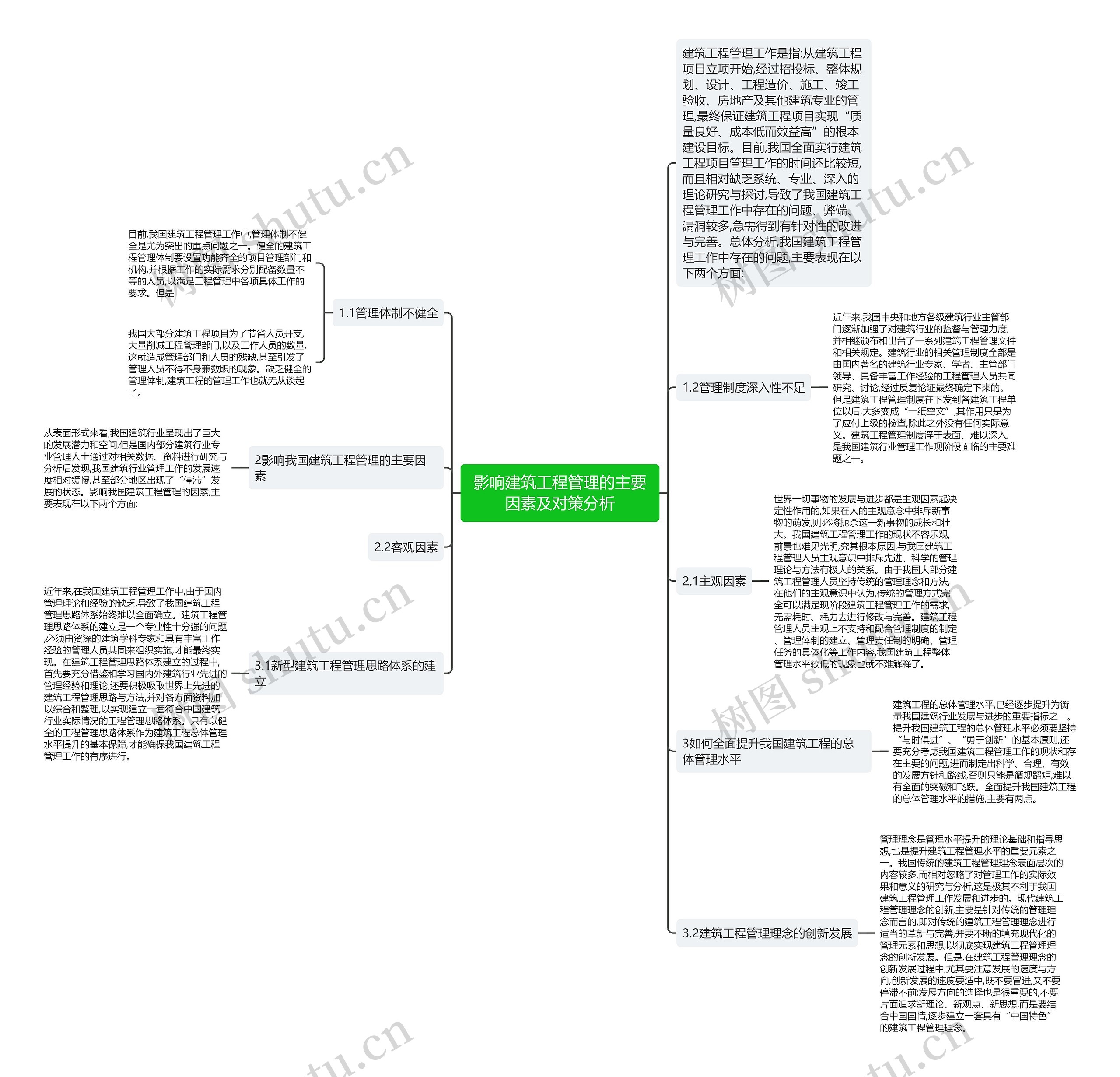 影响建筑工程管理的主要因素及对策分析思维导图