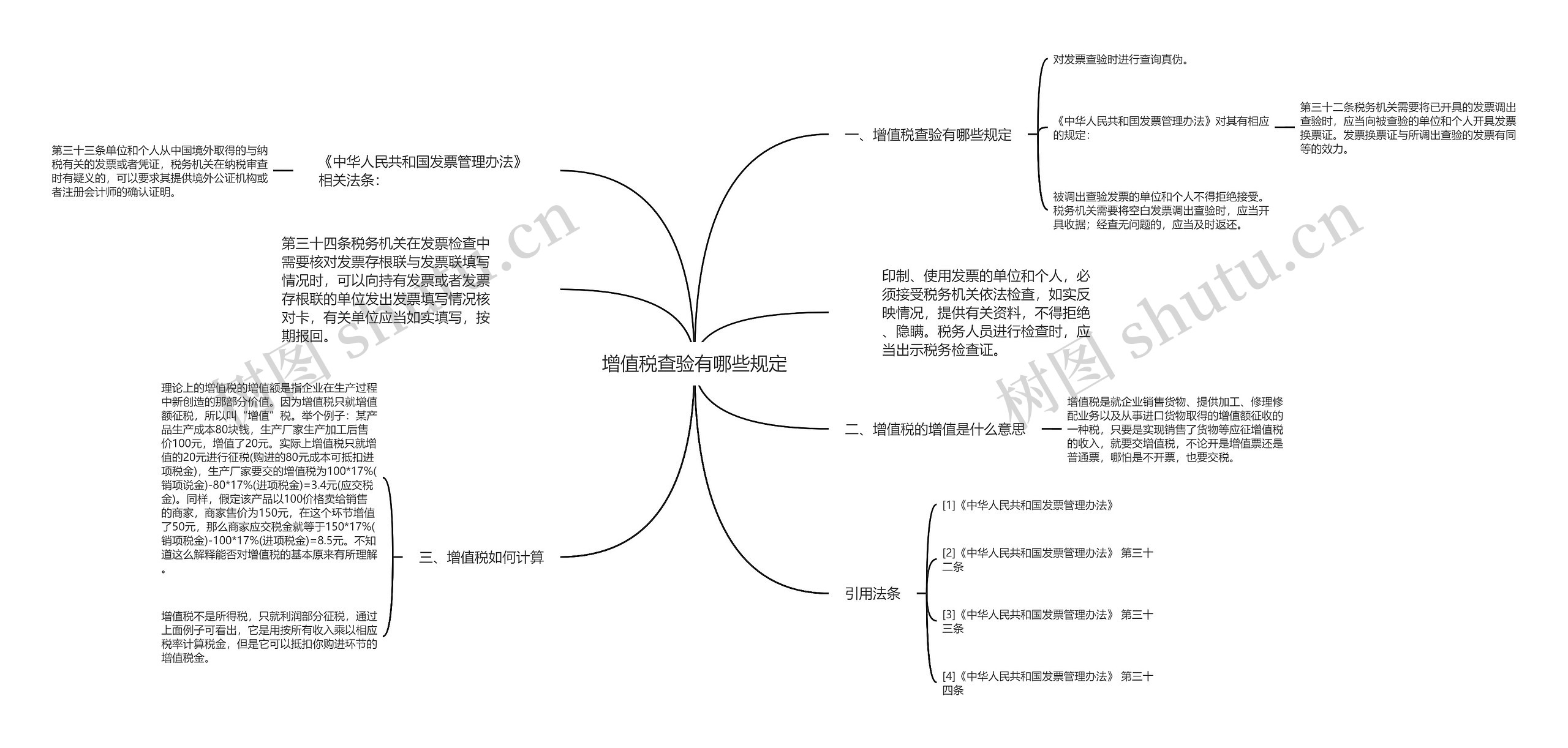 增值税查验有哪些规定