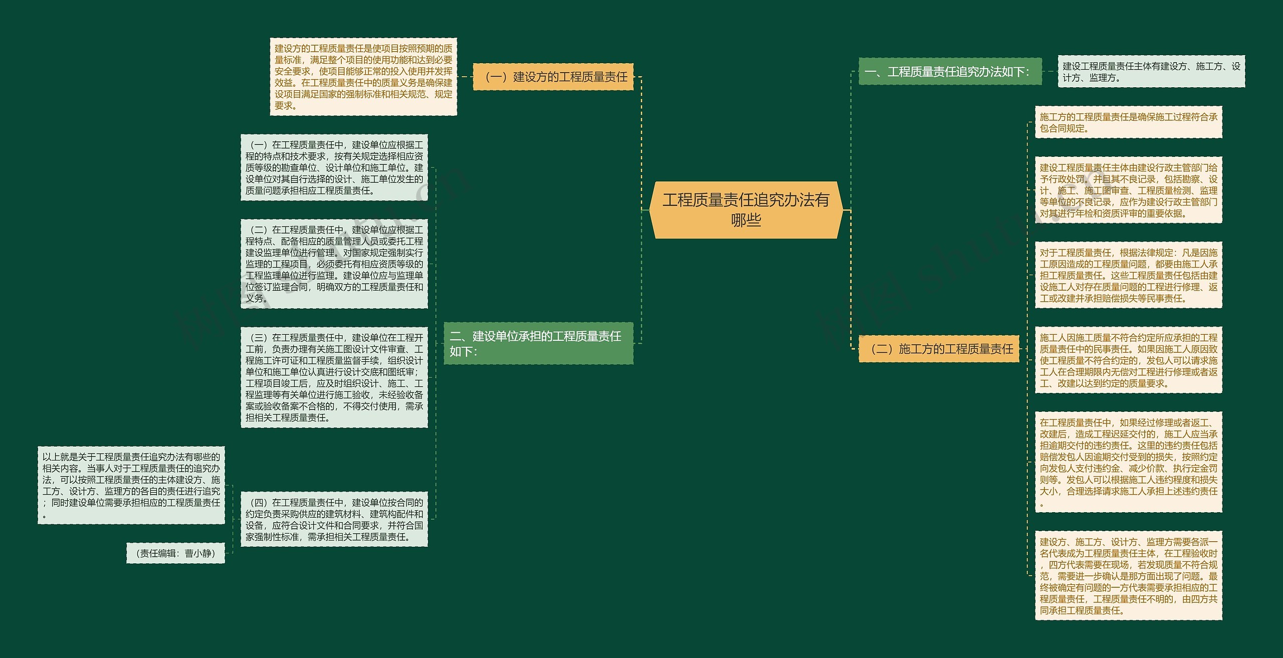 工程质量责任追究办法有哪些思维导图