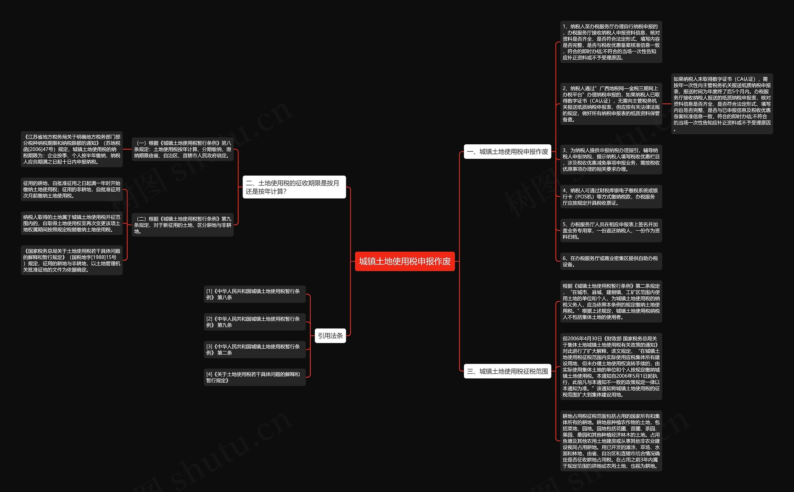城镇土地使用税申报作废思维导图