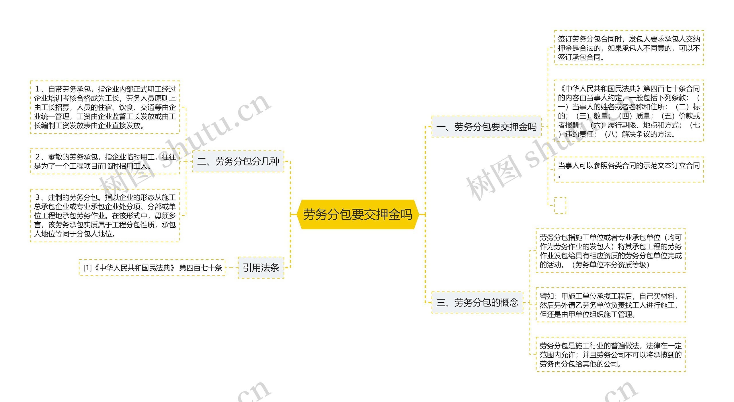 劳务分包要交押金吗思维导图