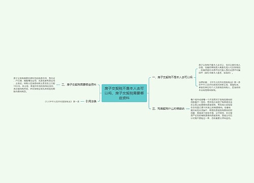 房子交契税不是本人去可以吗，房子交契税需要哪些资料