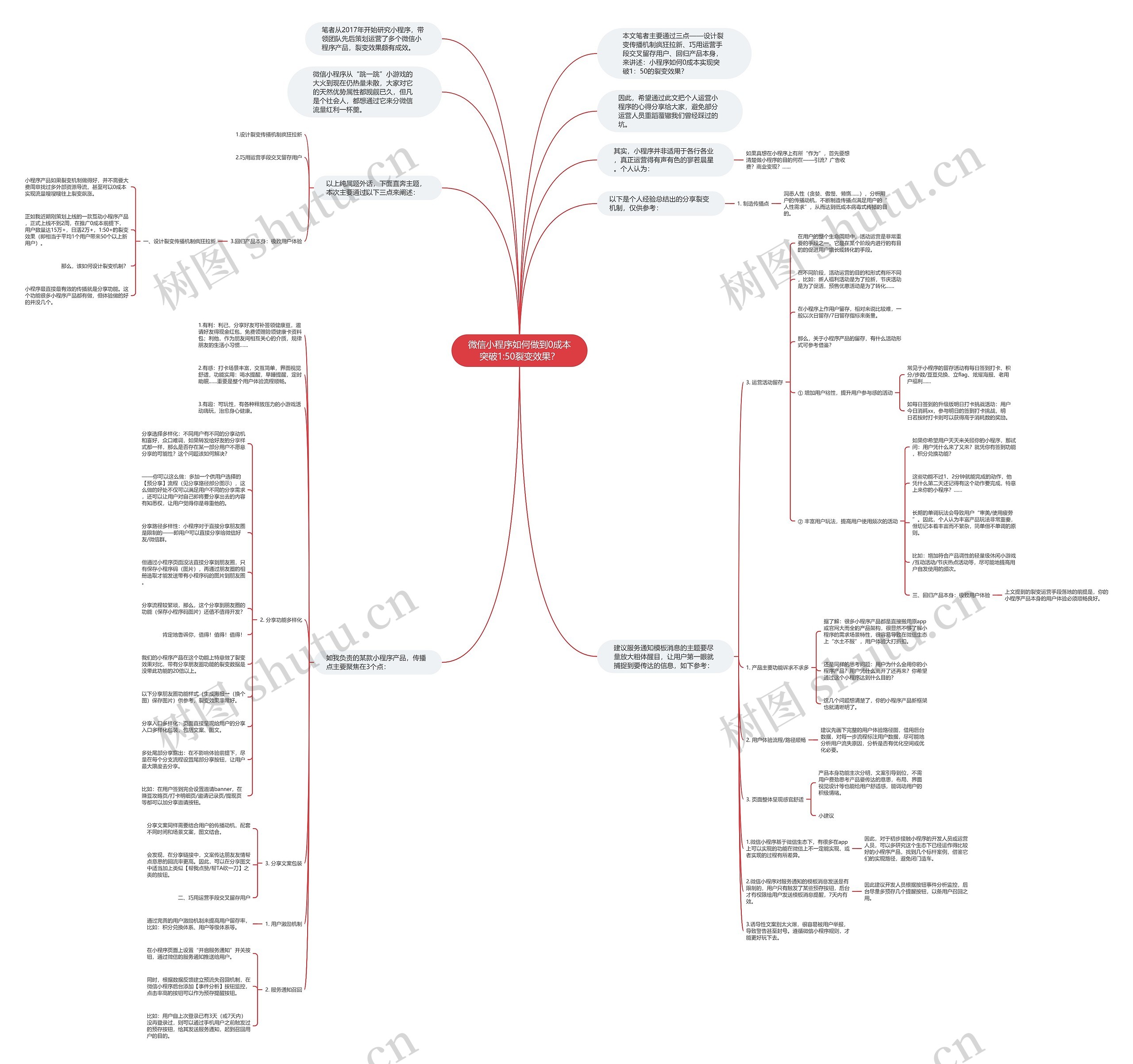 微信小程序如何做到0成本突破1:50裂变效果？思维导图