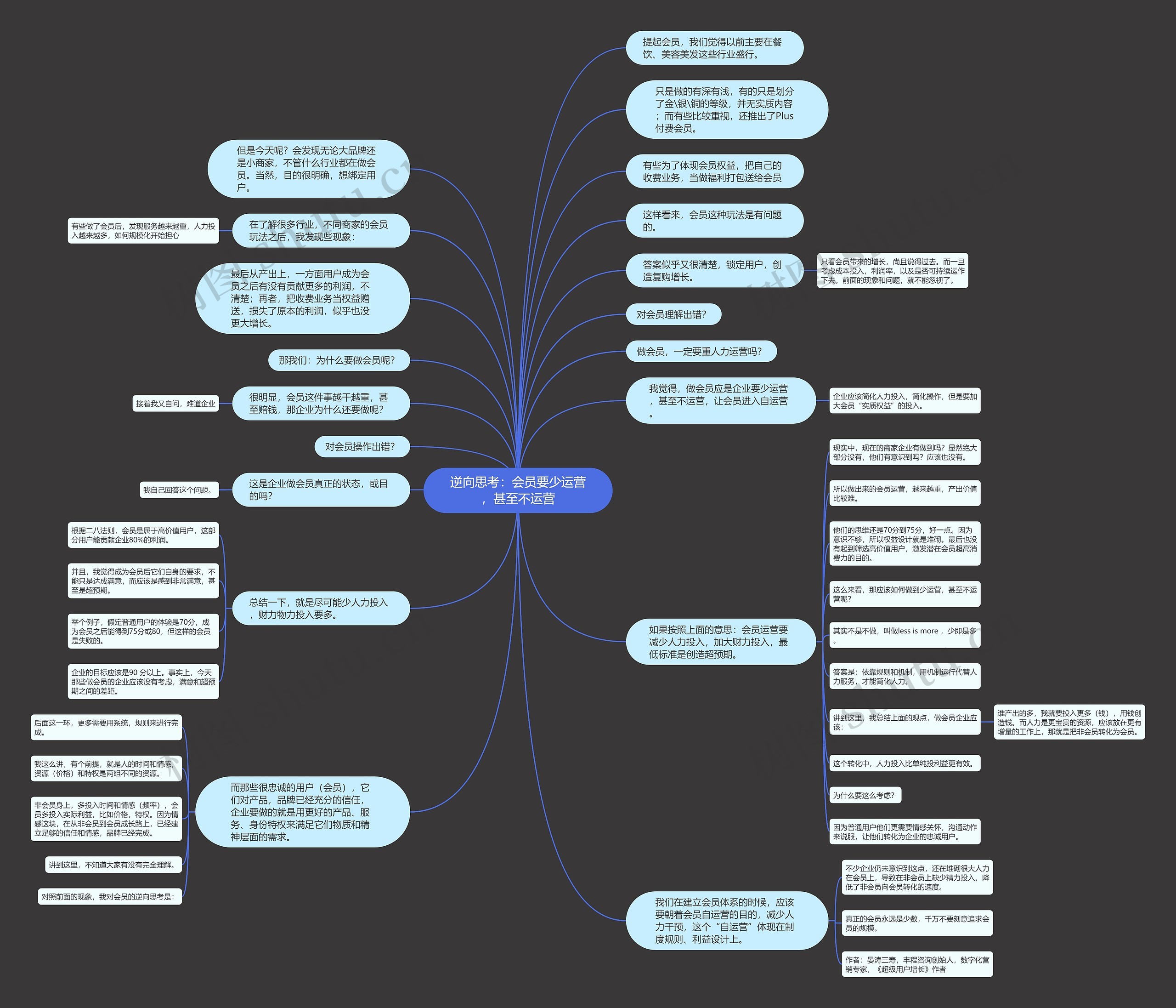 逆向思考：会员要少运营，甚至不运营思维导图